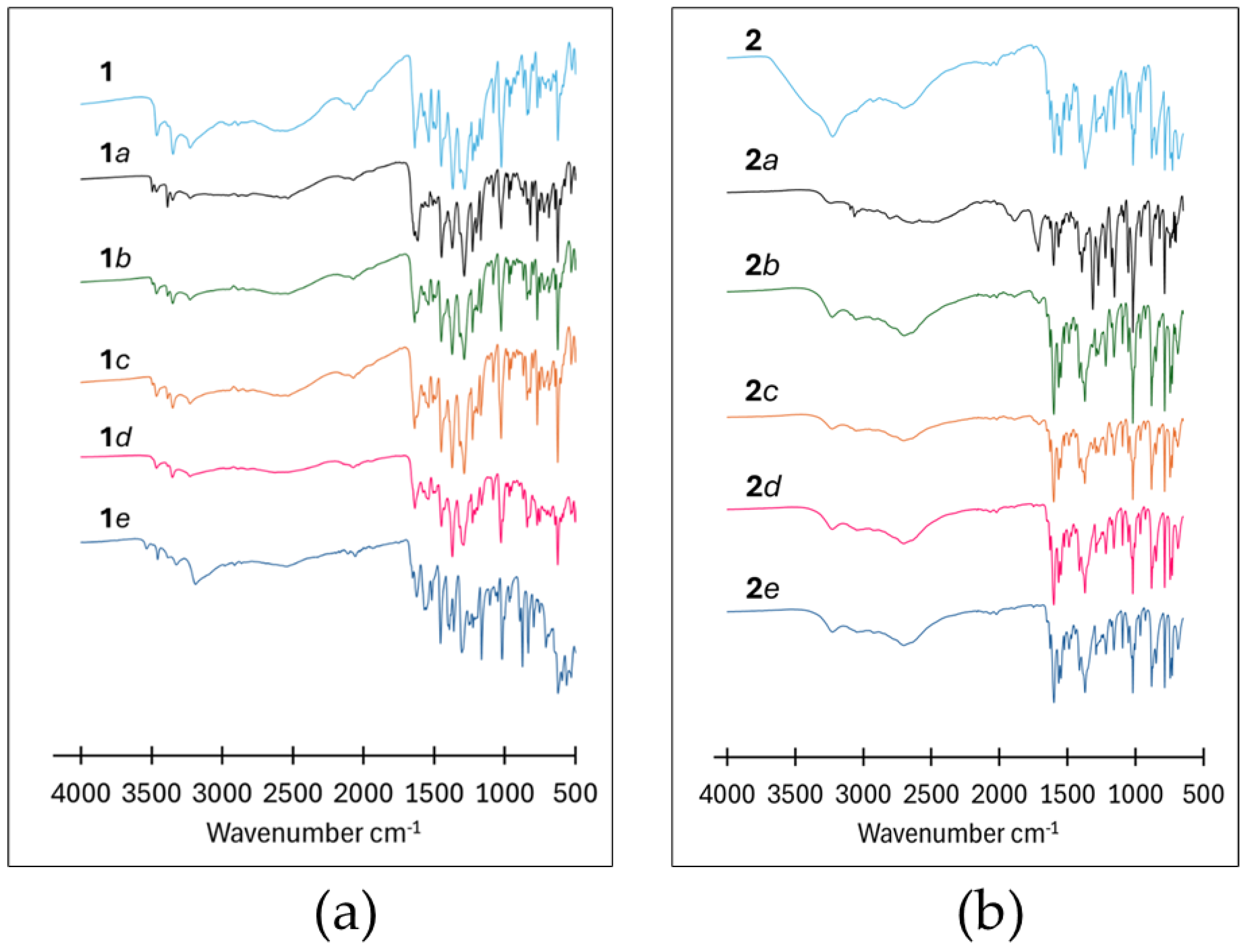 Preprints 194292 g008