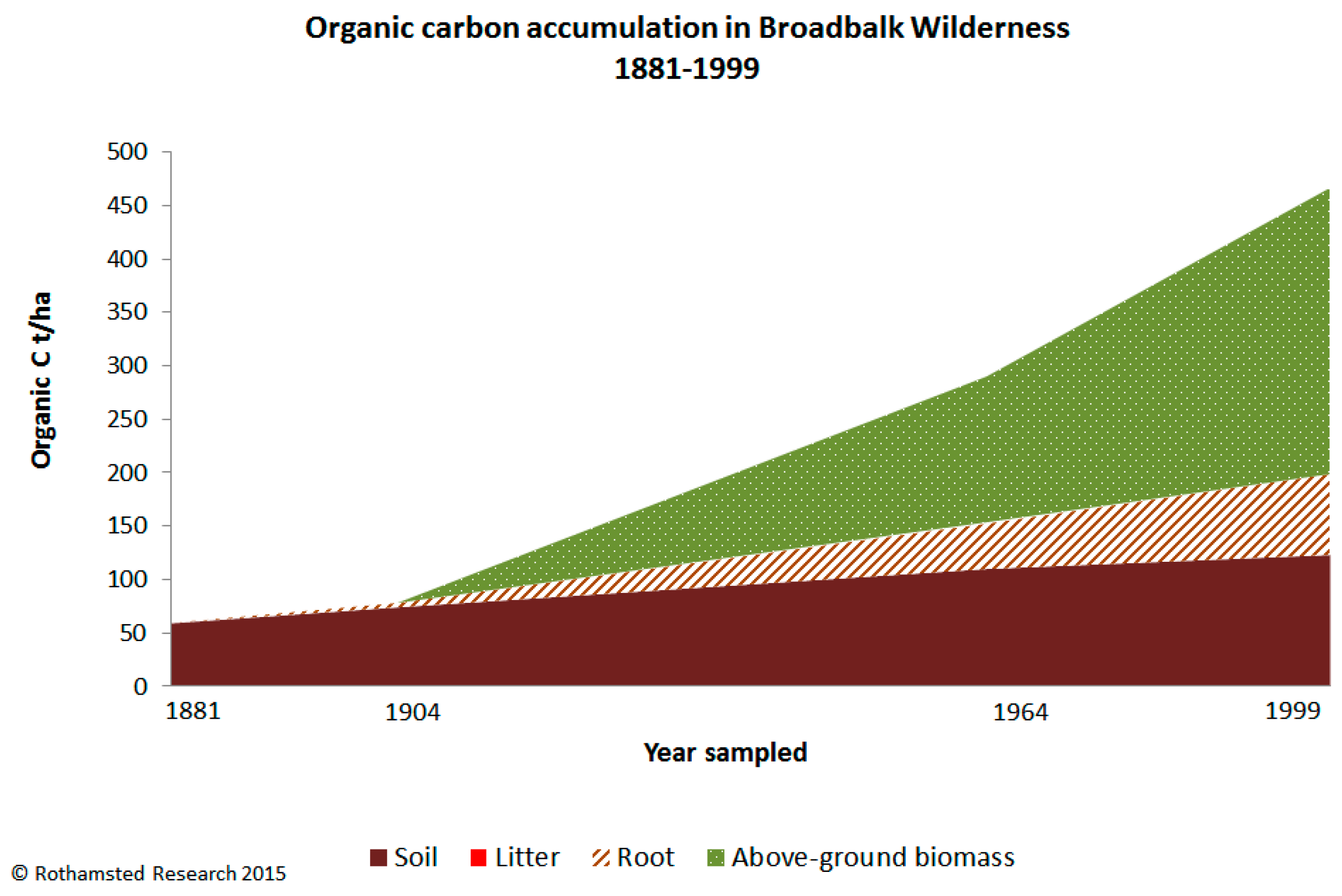 Preprints 187030 g023