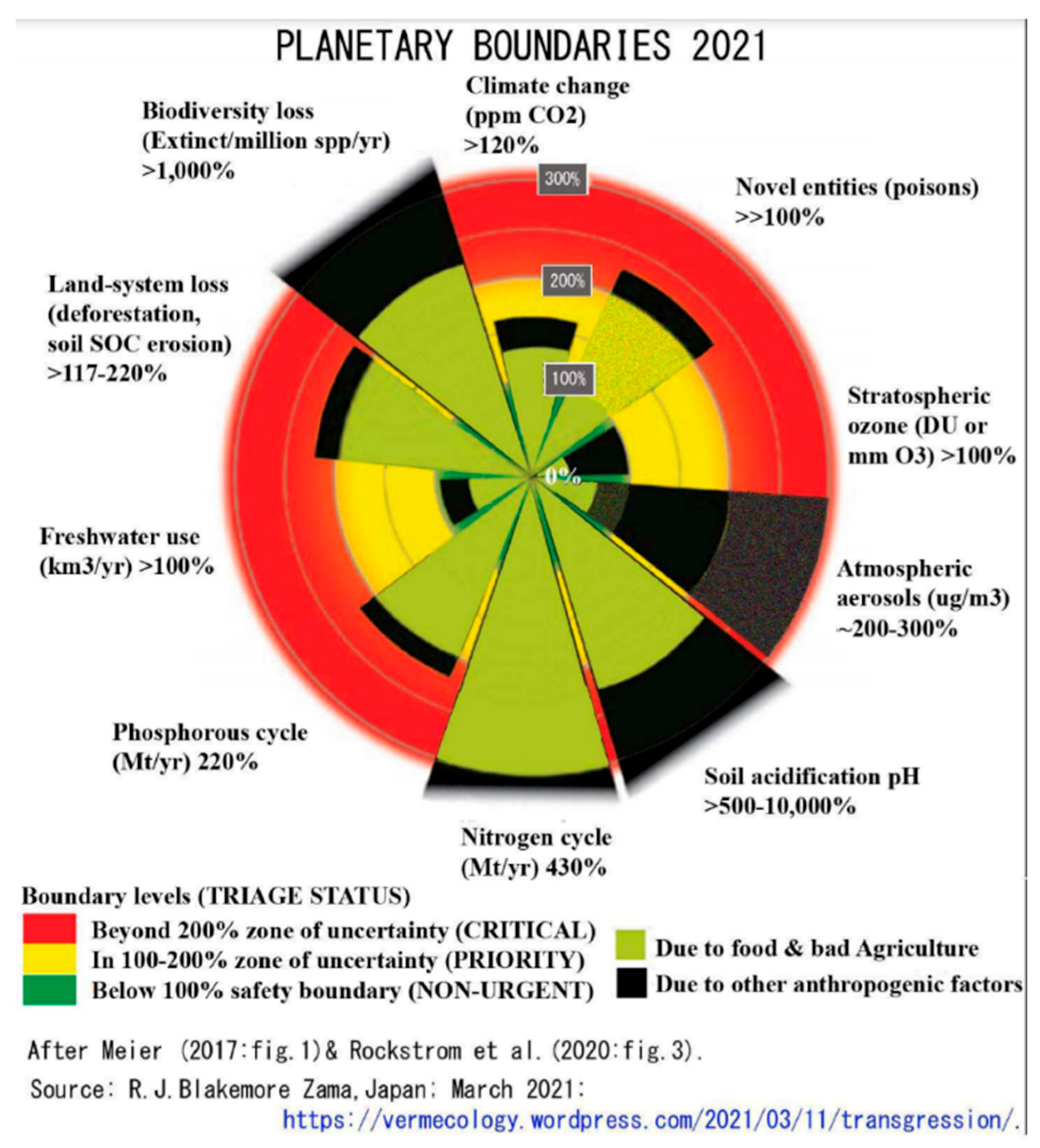 Preprints 187030 g029