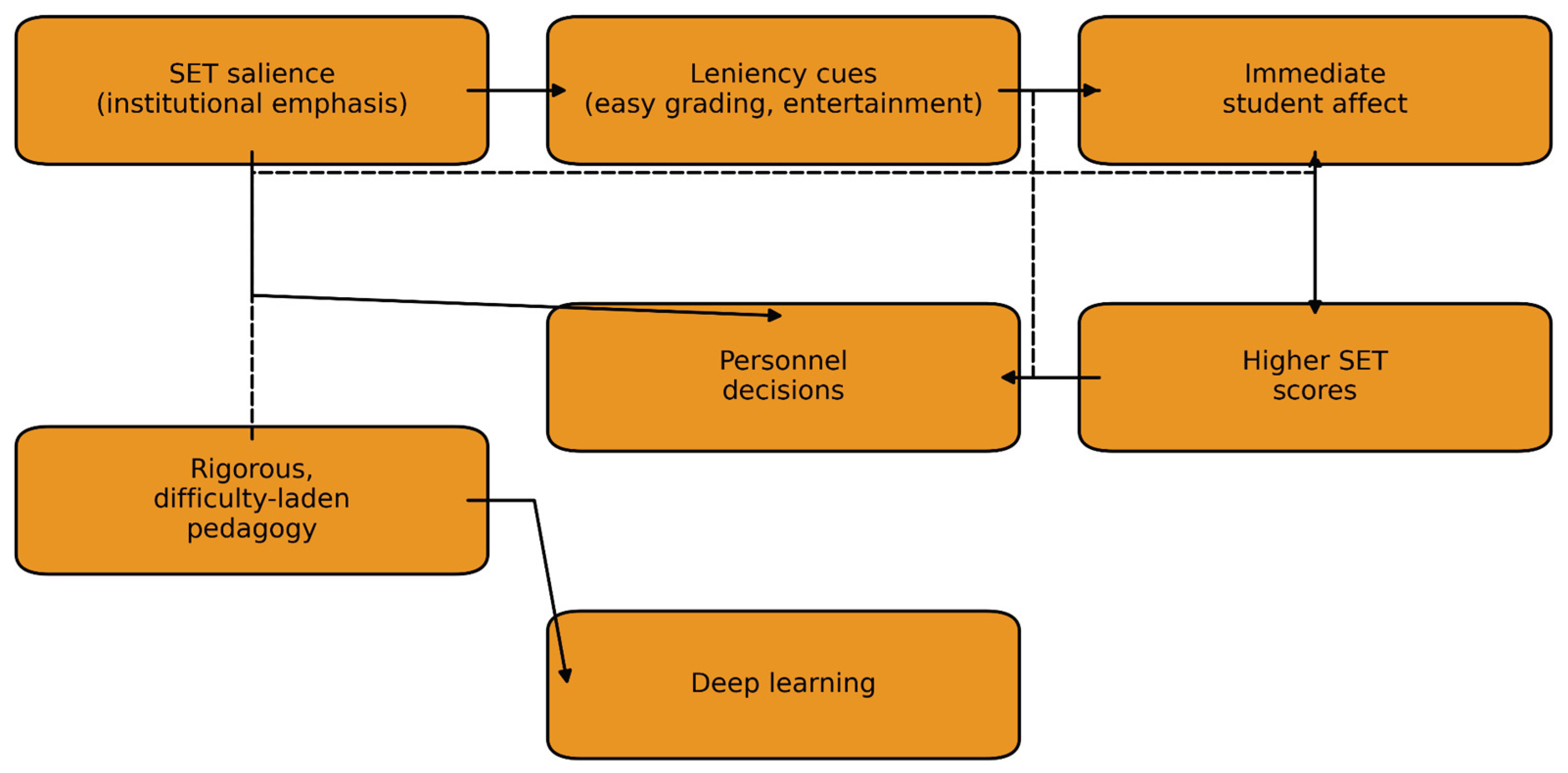 Preprints 177572 g001