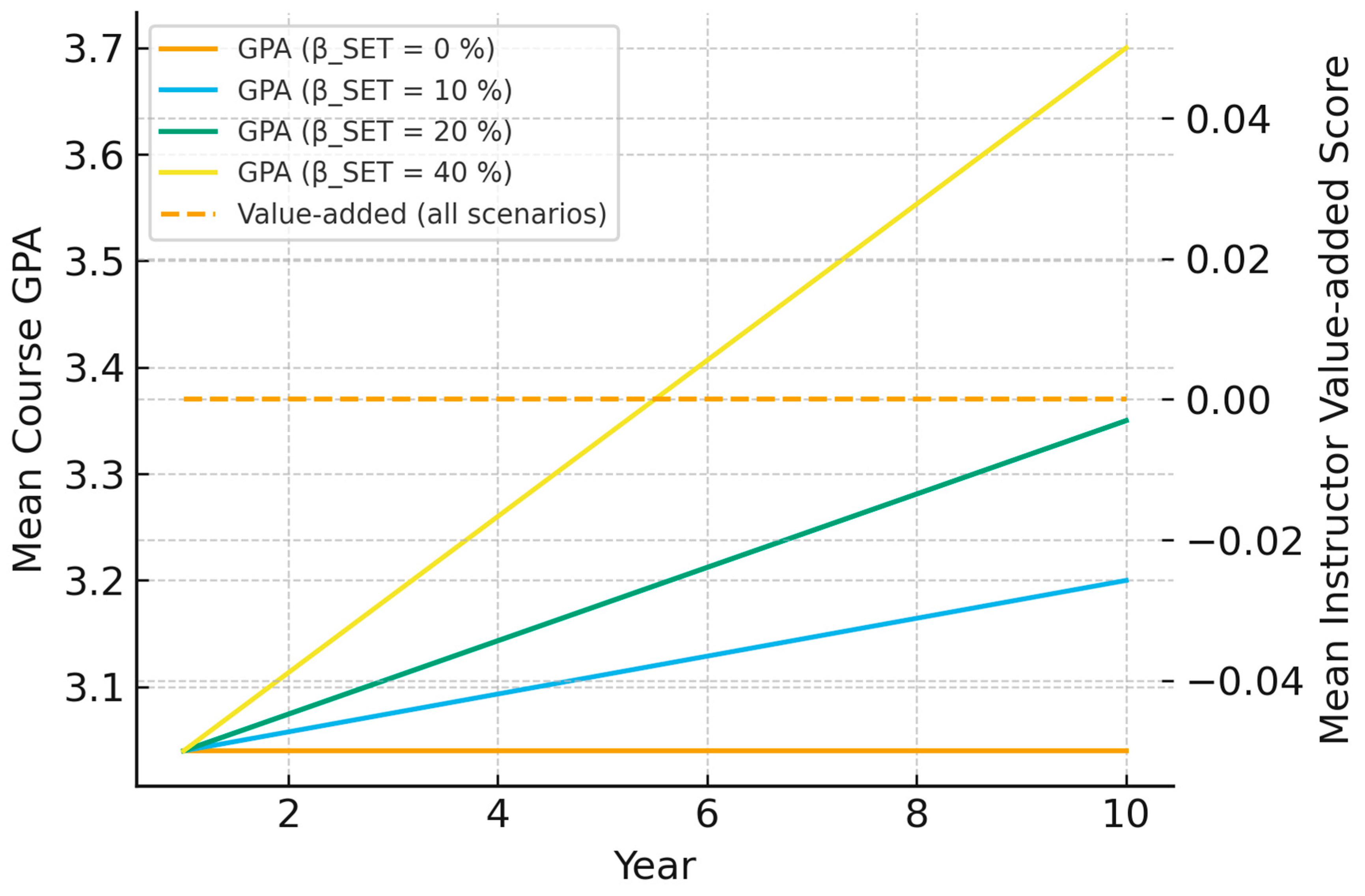 Preprints 177572 g002
