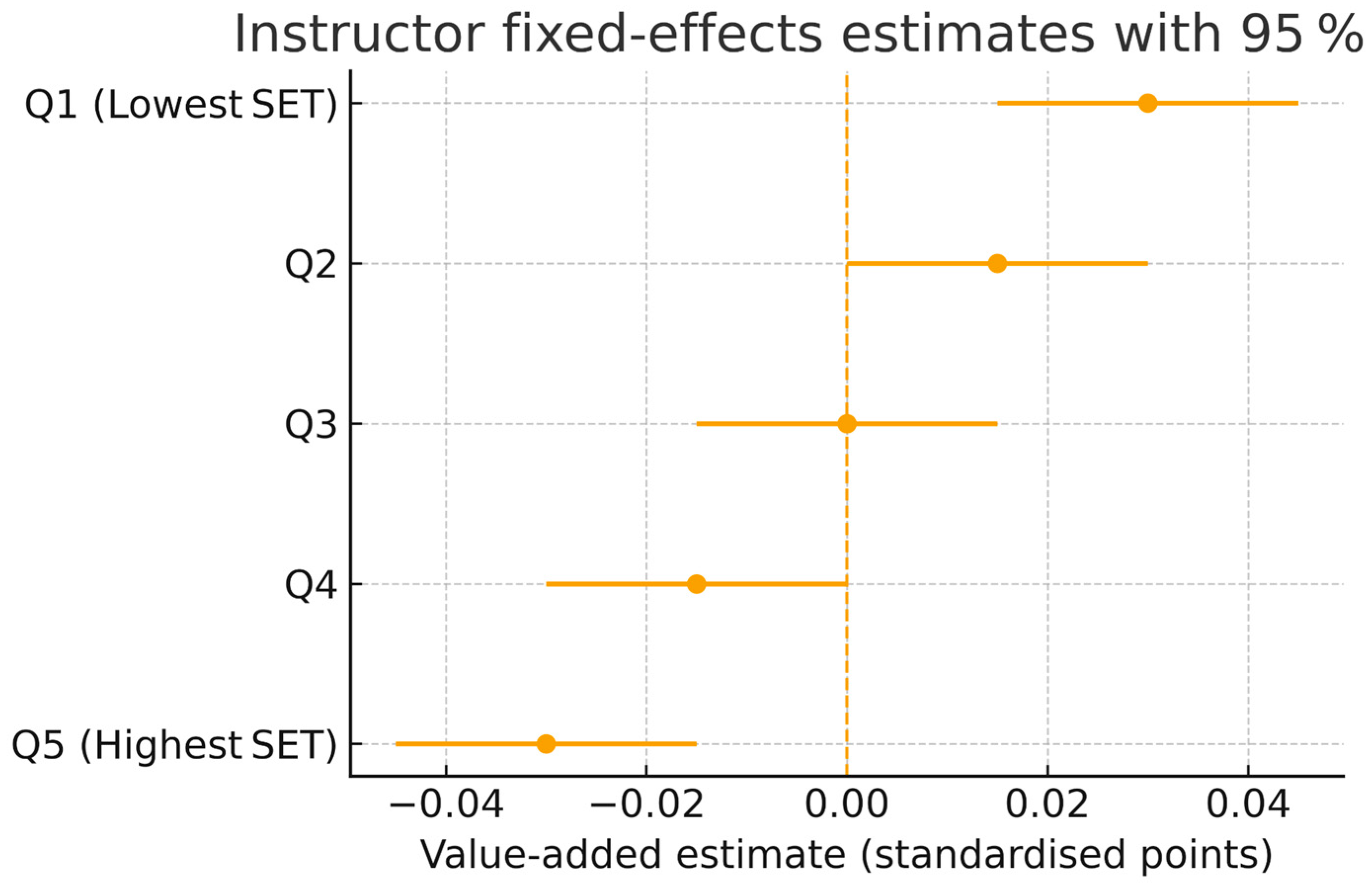 Preprints 177572 g003