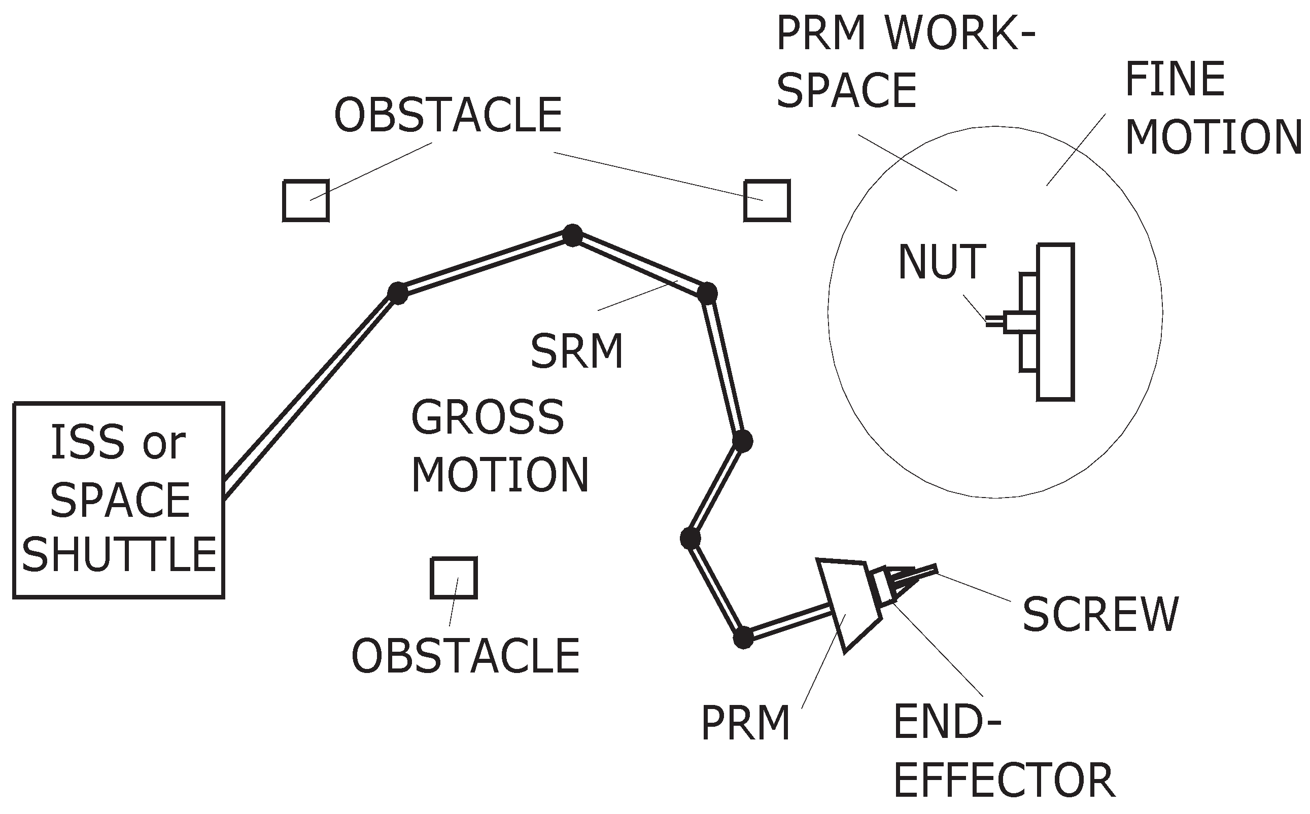 Preprints 171128 g003