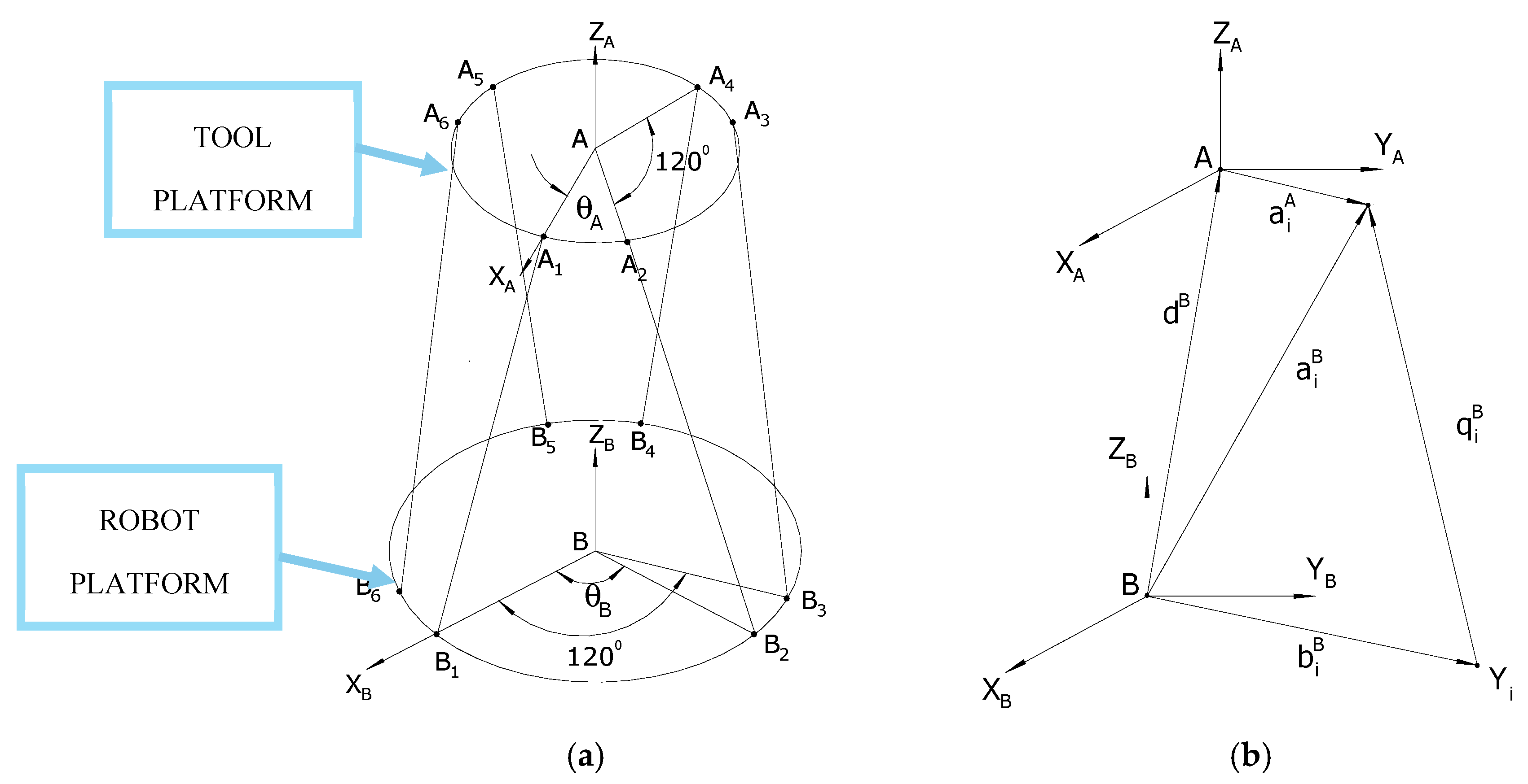 Preprints 171128 g006