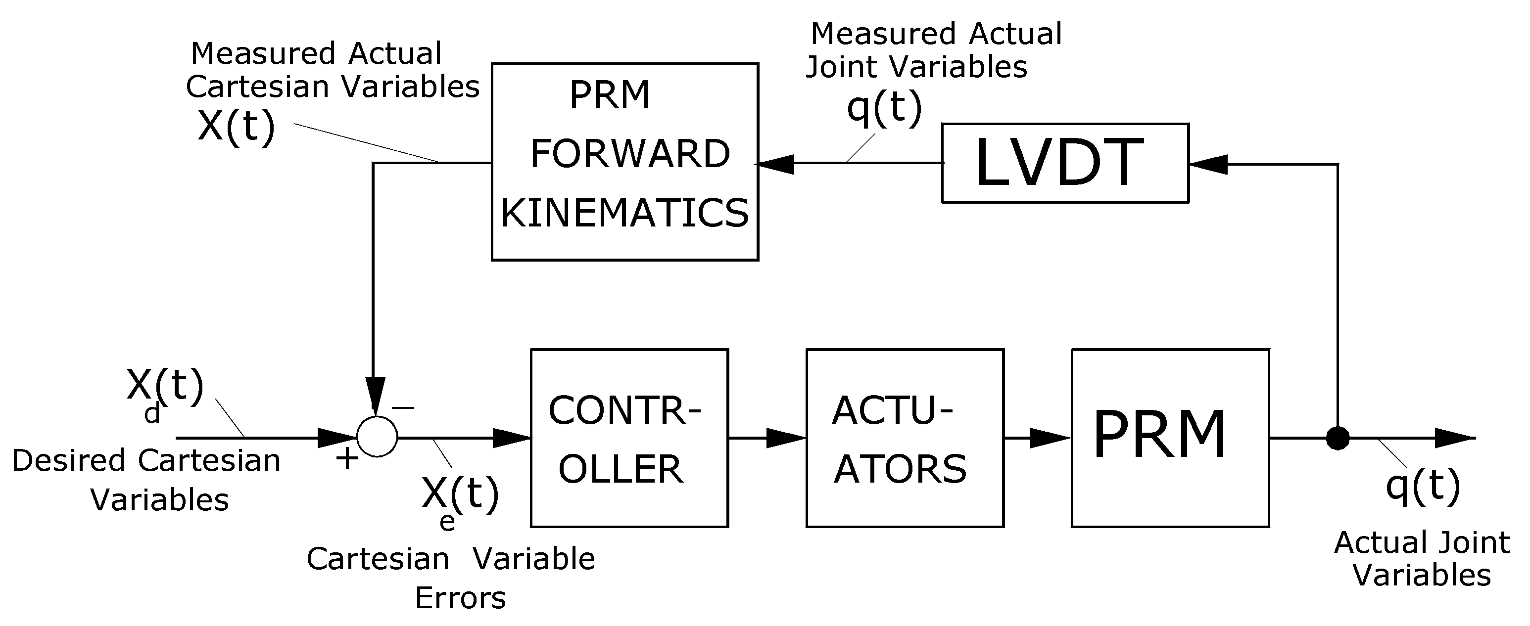 Preprints 171128 g007