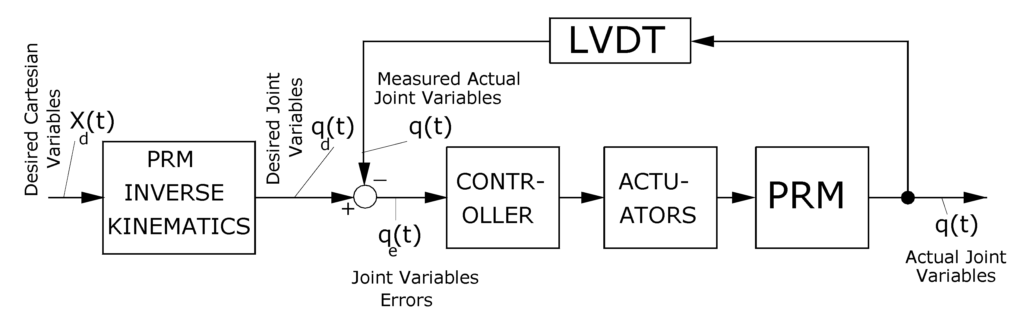 Preprints 171128 g008