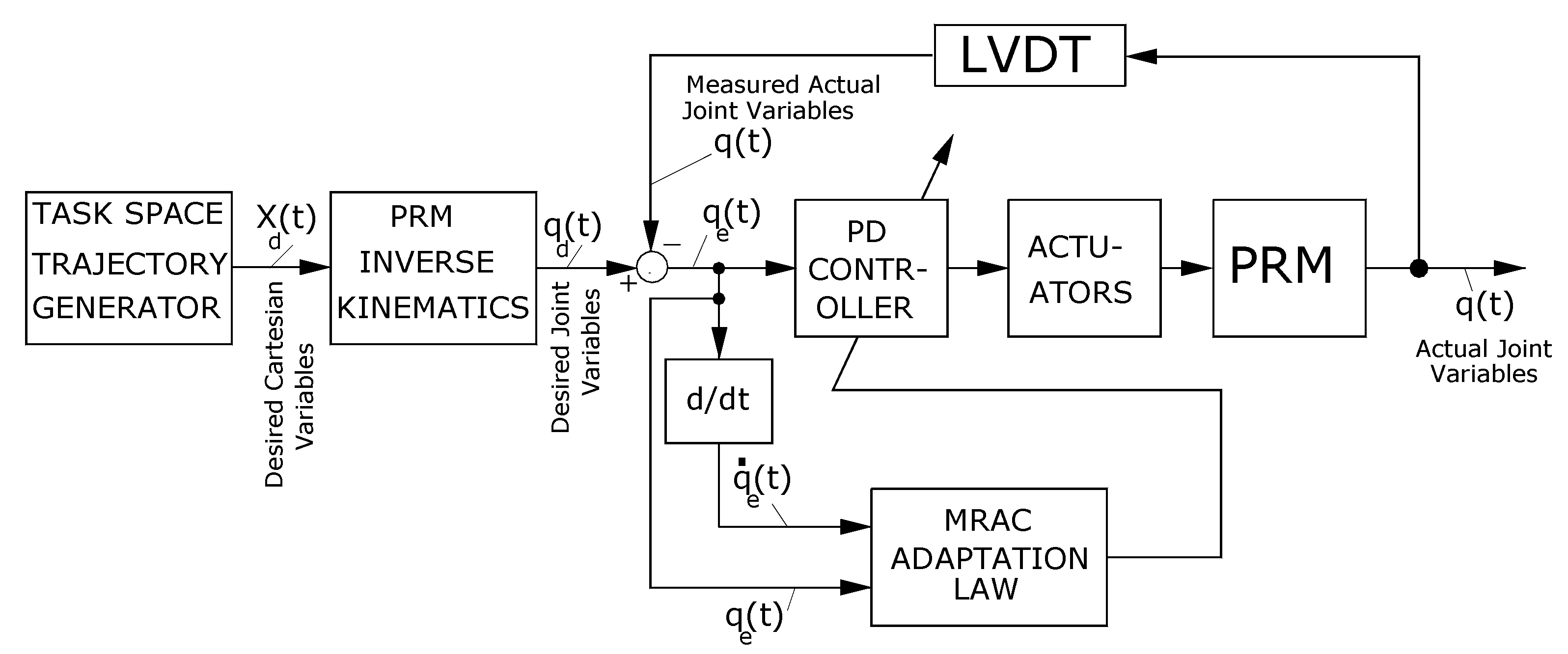 Preprints 171128 g009