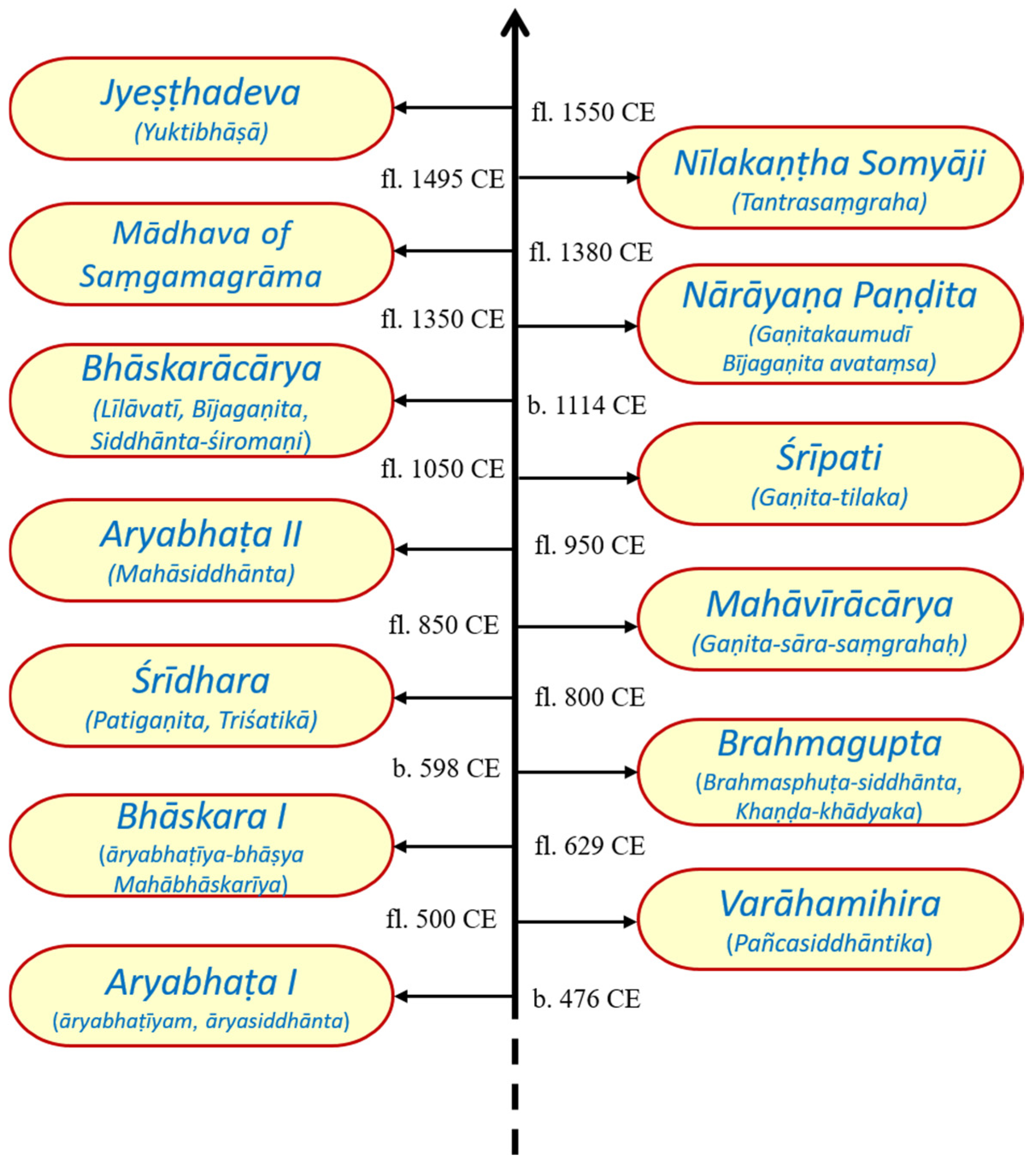 Preprints 148466 g001