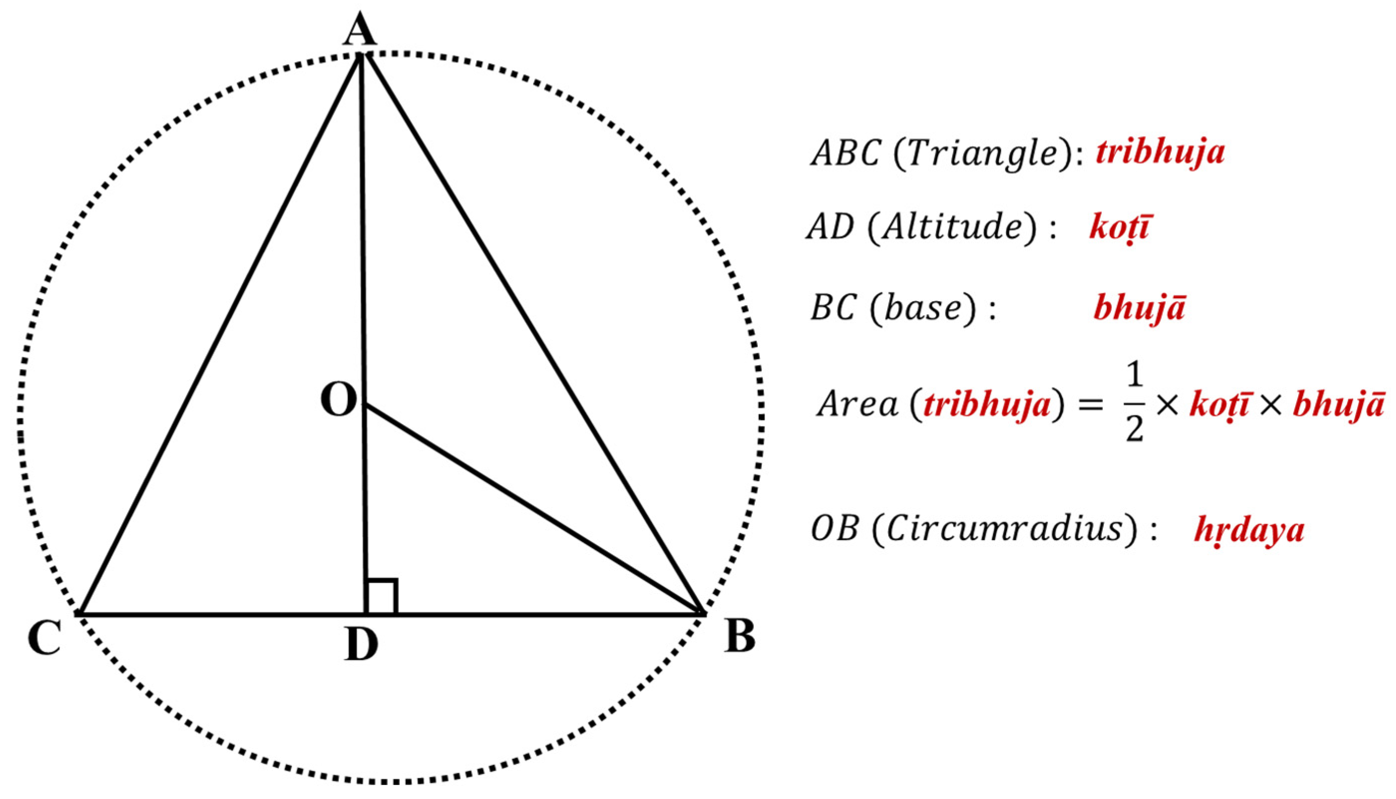 Preprints 148466 g003