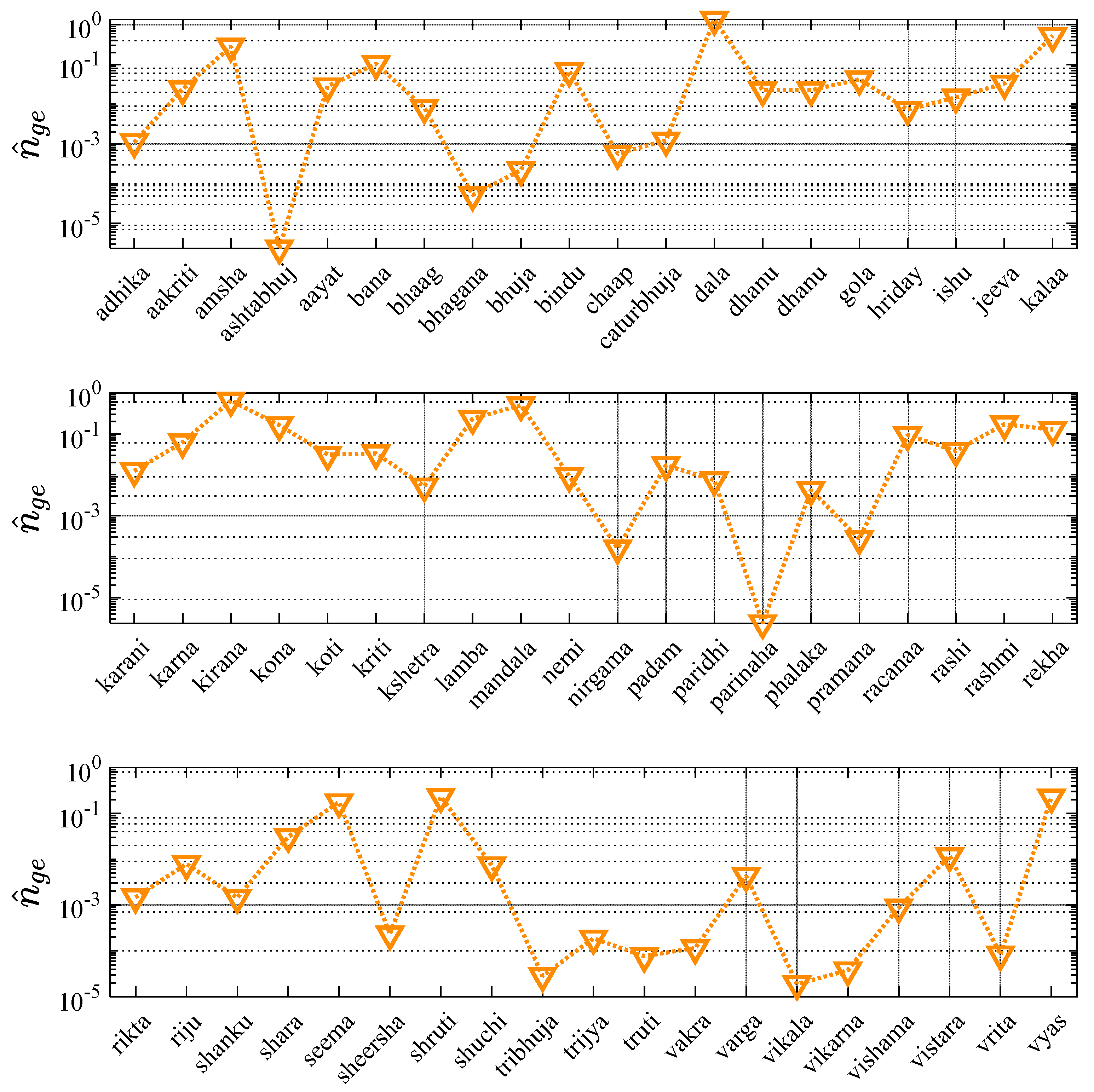 Preprints 148466 g005