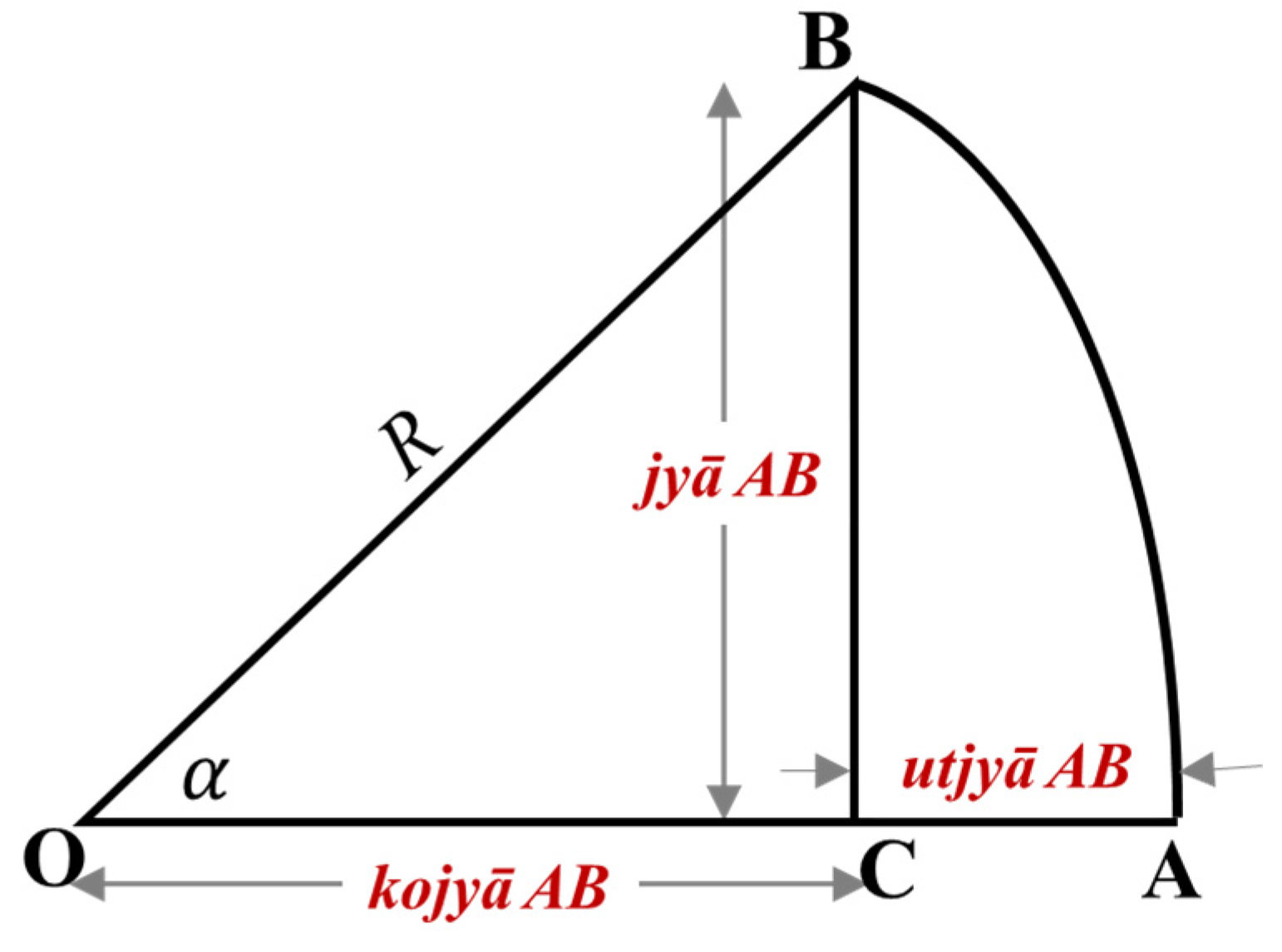 Preprints 148466 g006