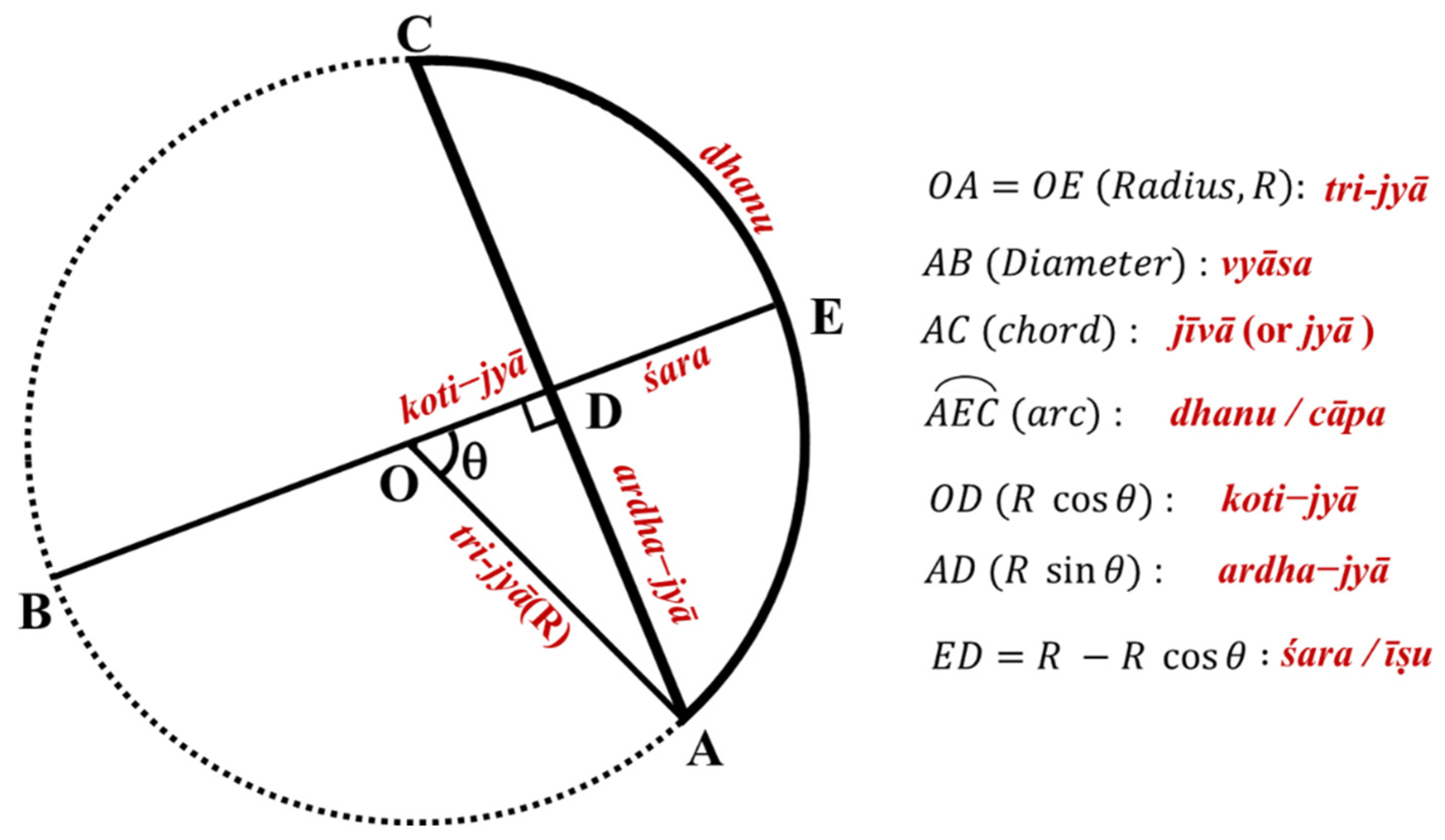 Preprints 148466 g007