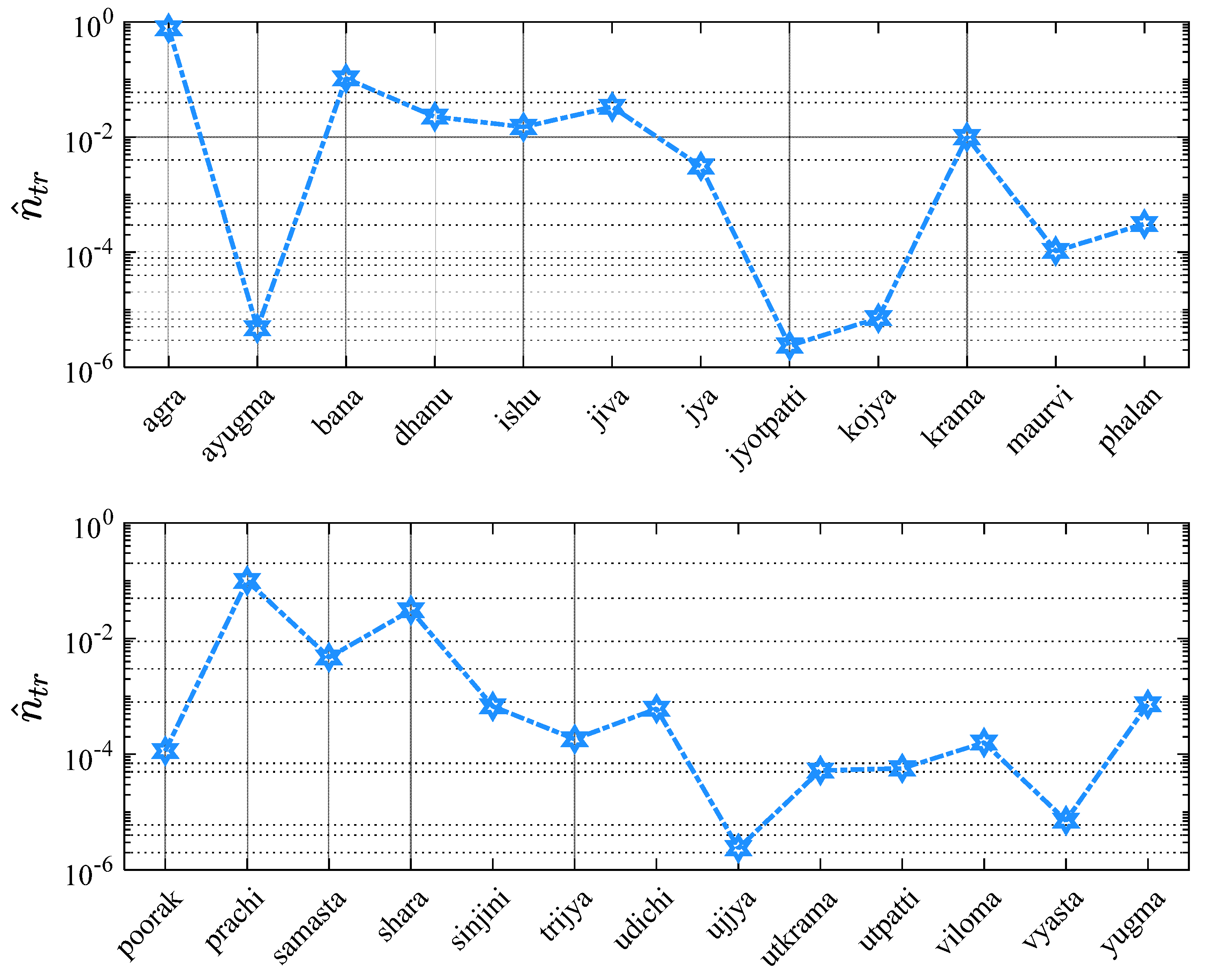 Preprints 148466 g008