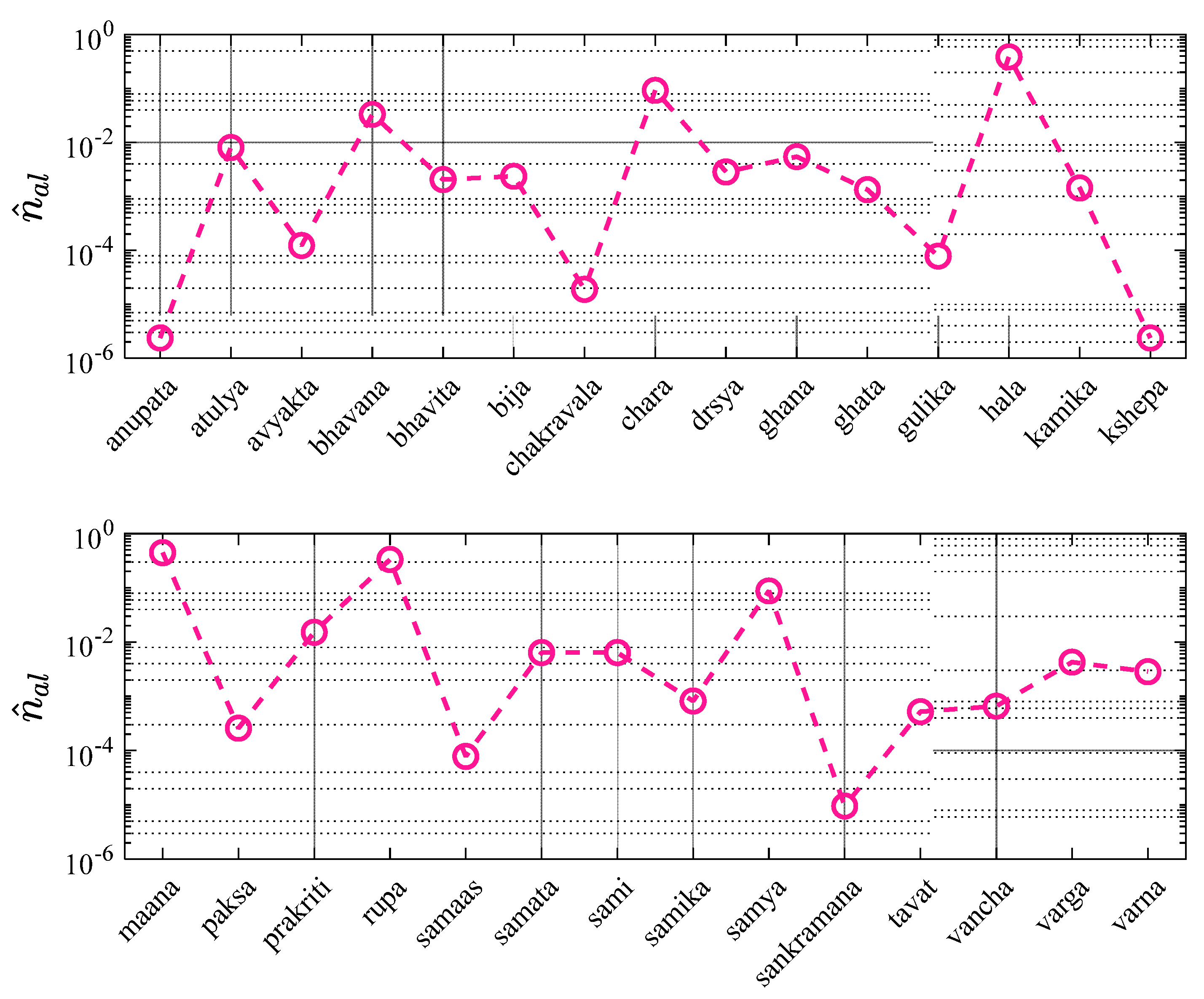 Preprints 148466 g011