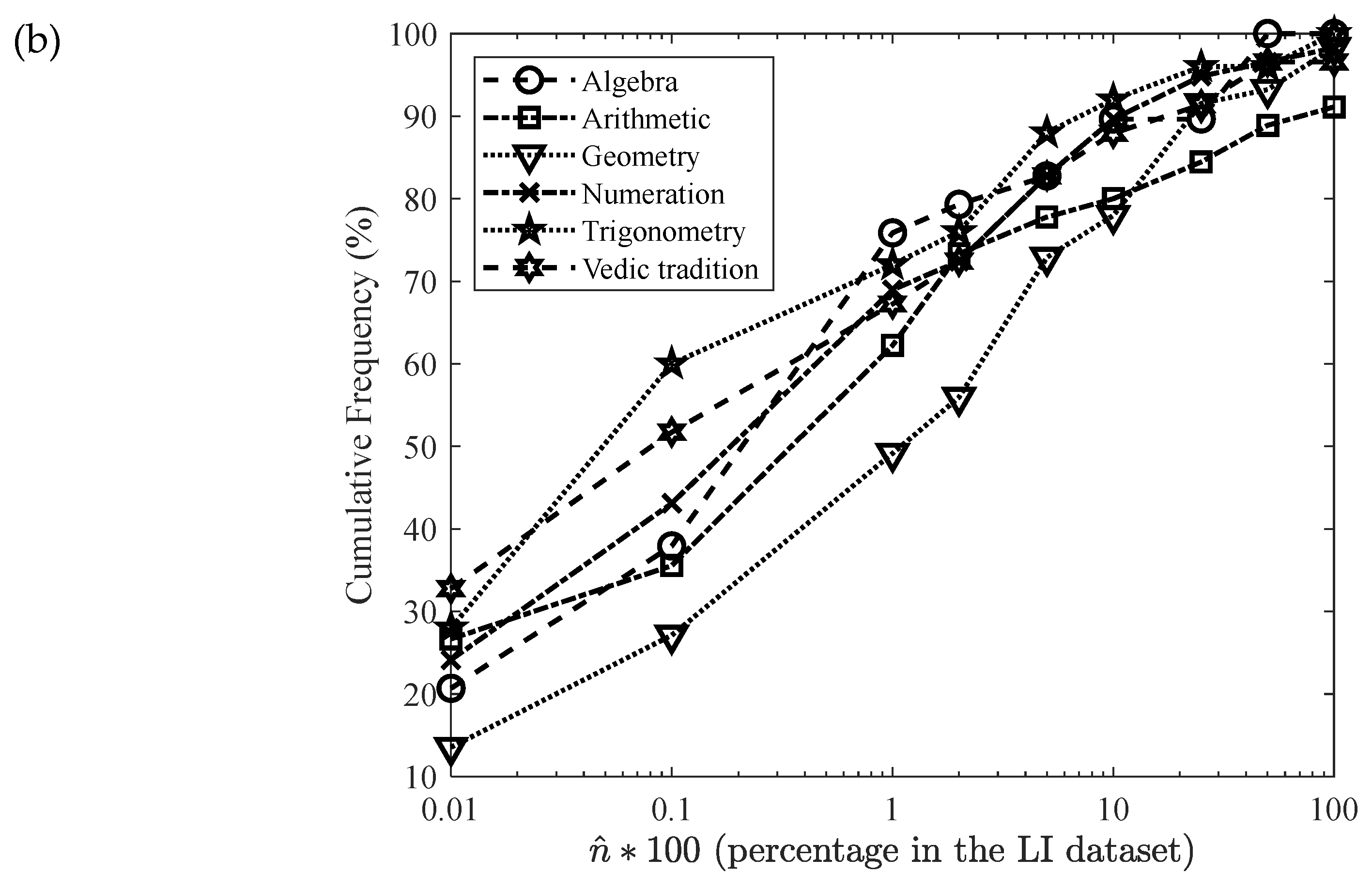 Preprints 148466 g015b