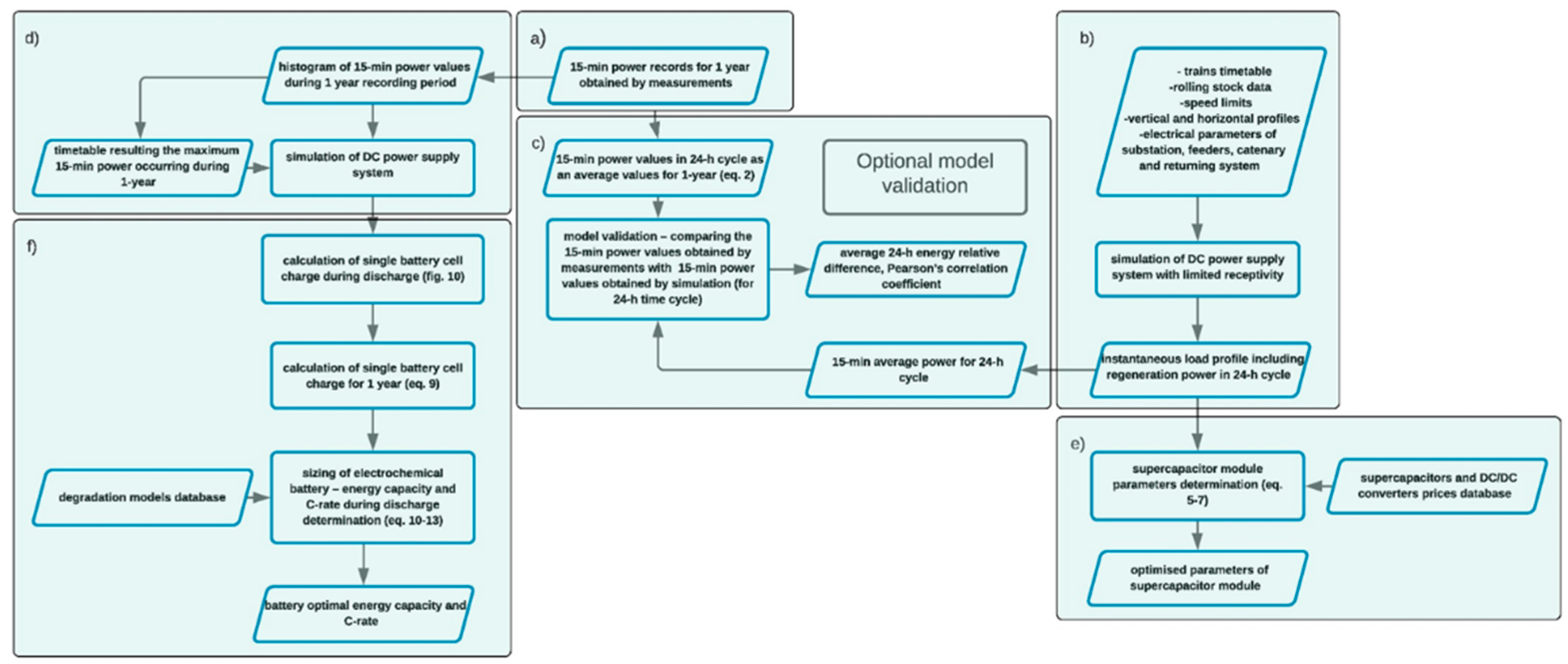 Preprints 144750 g002