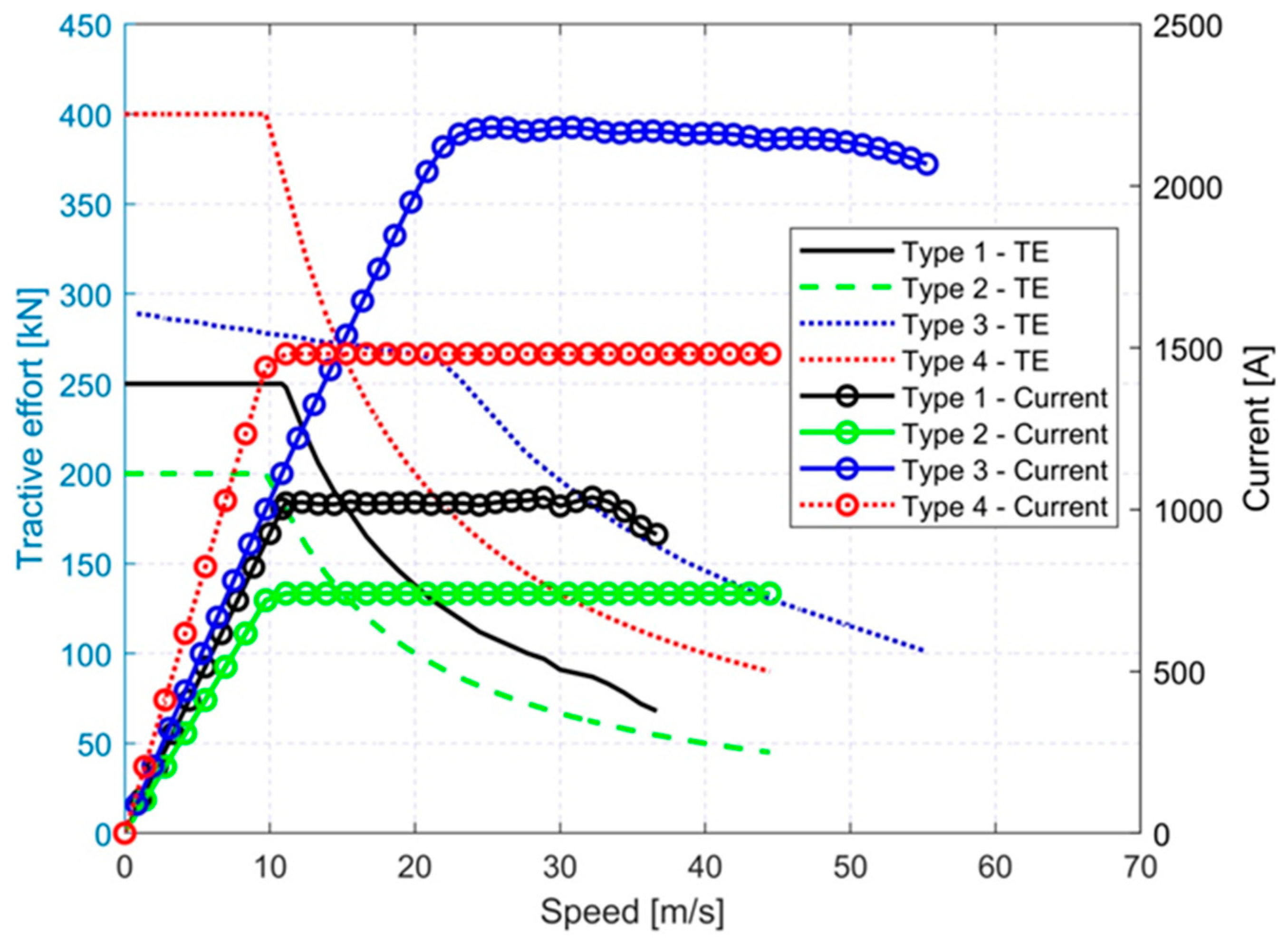 Preprints 144750 g003