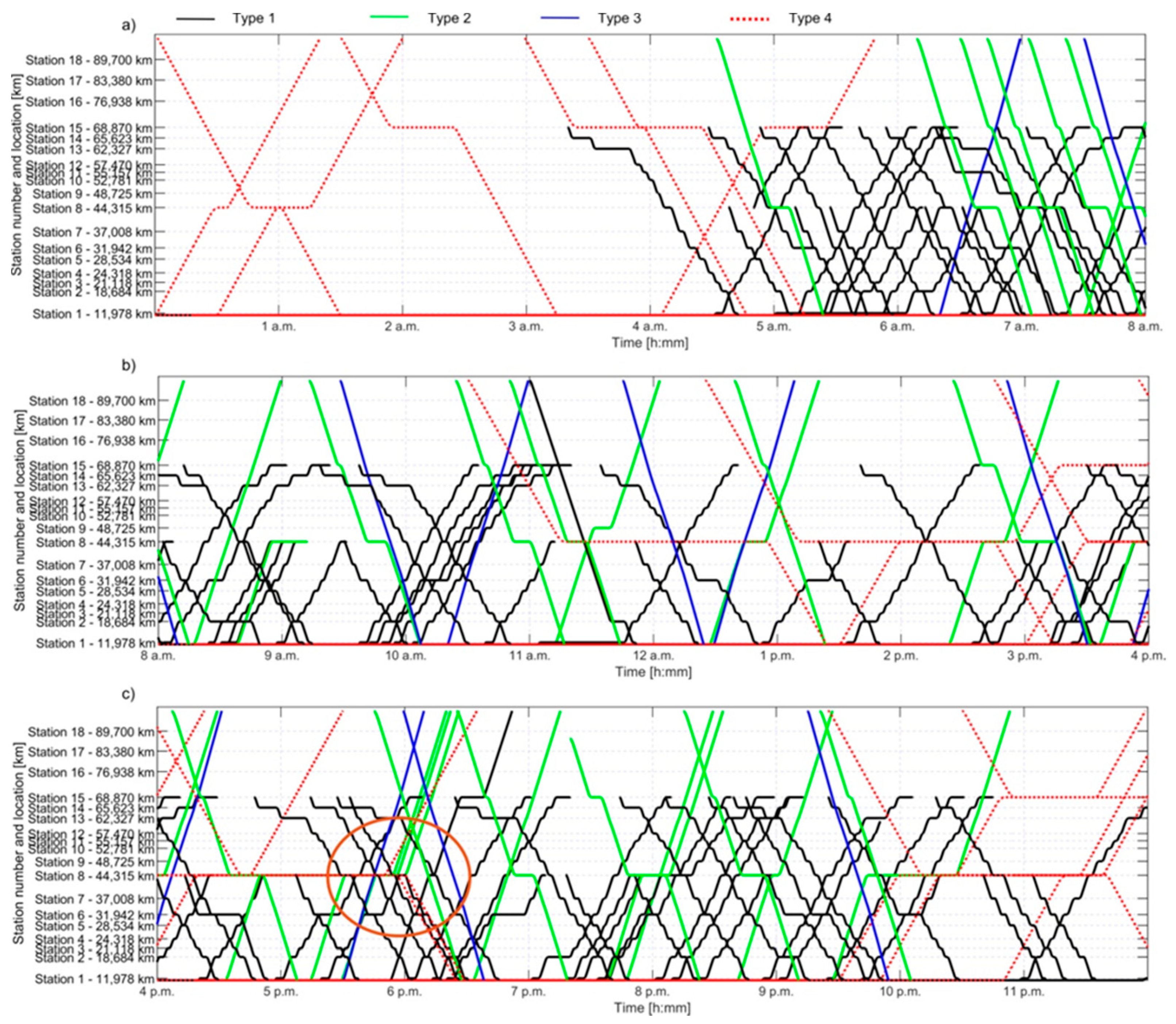 Preprints 144750 g004
