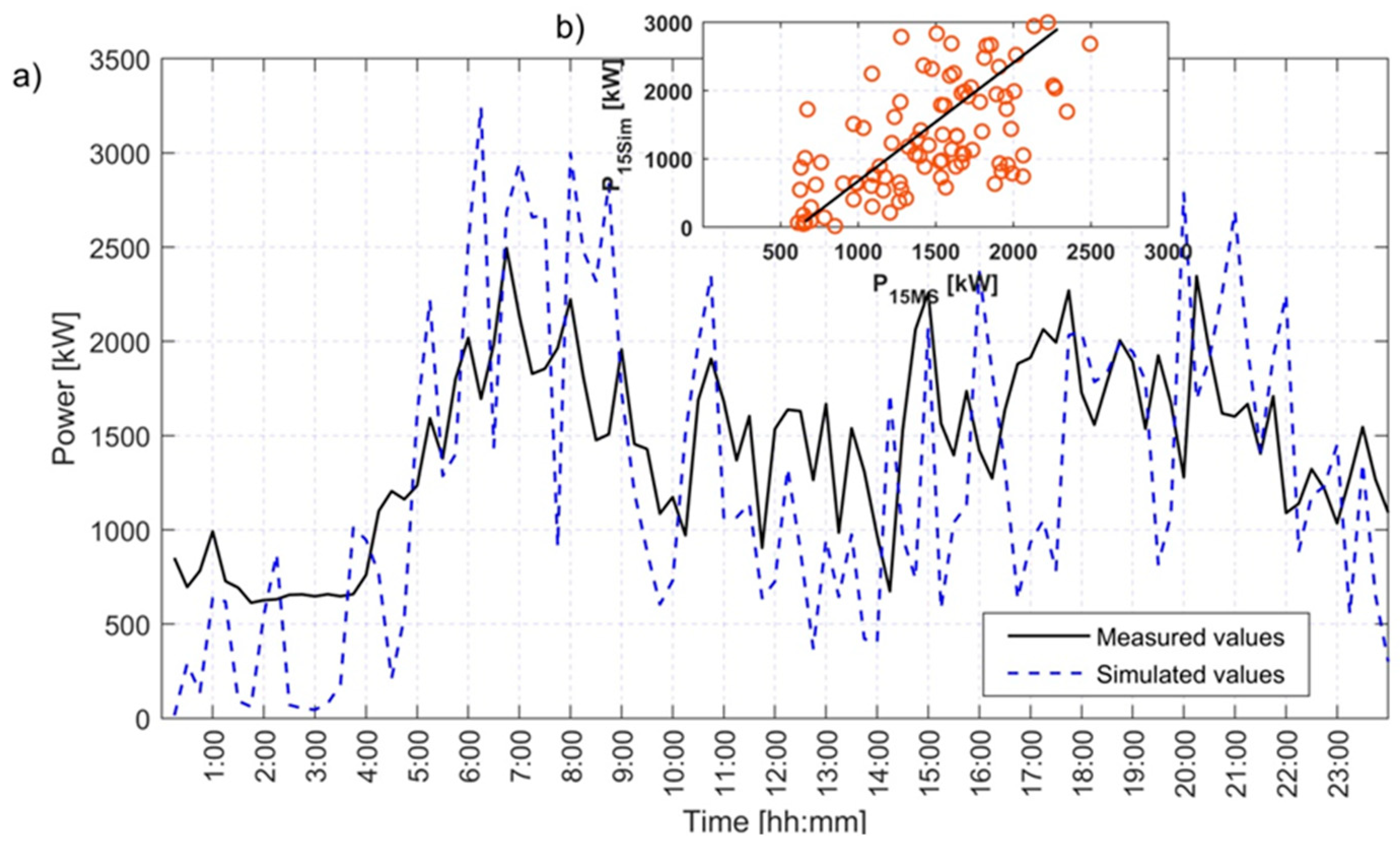 Preprints 144750 g005