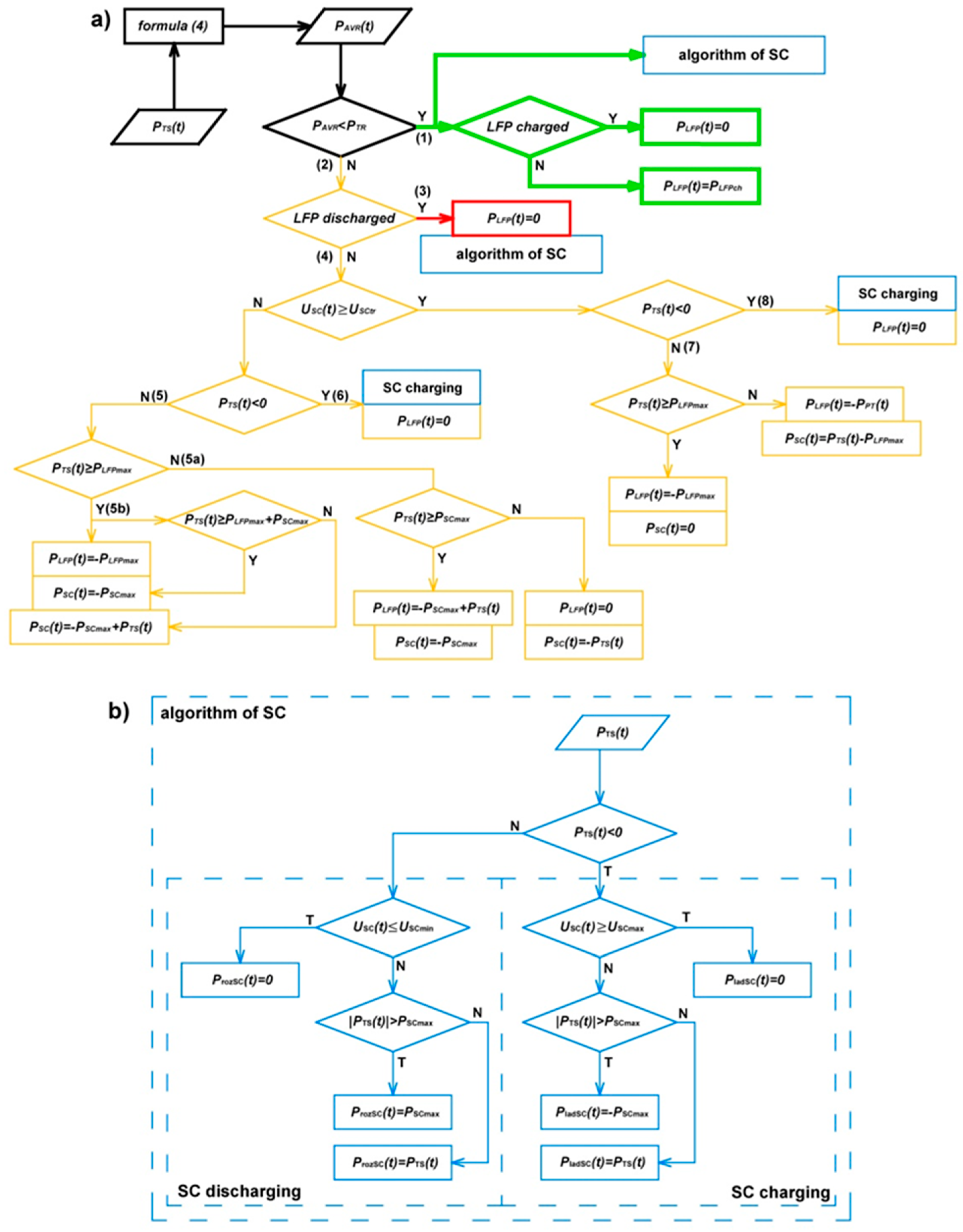 Preprints 144750 g006