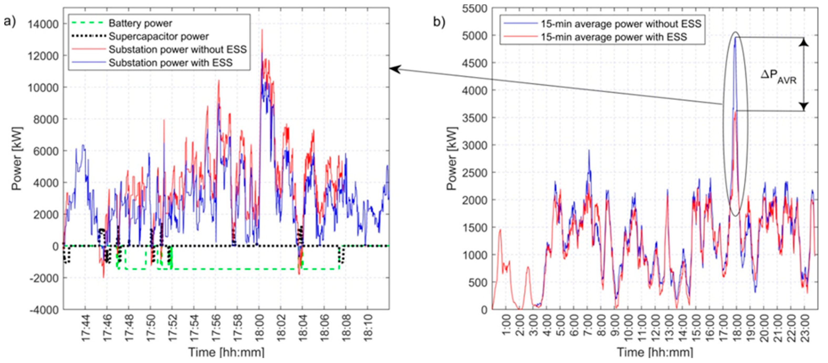 Preprints 144750 g007