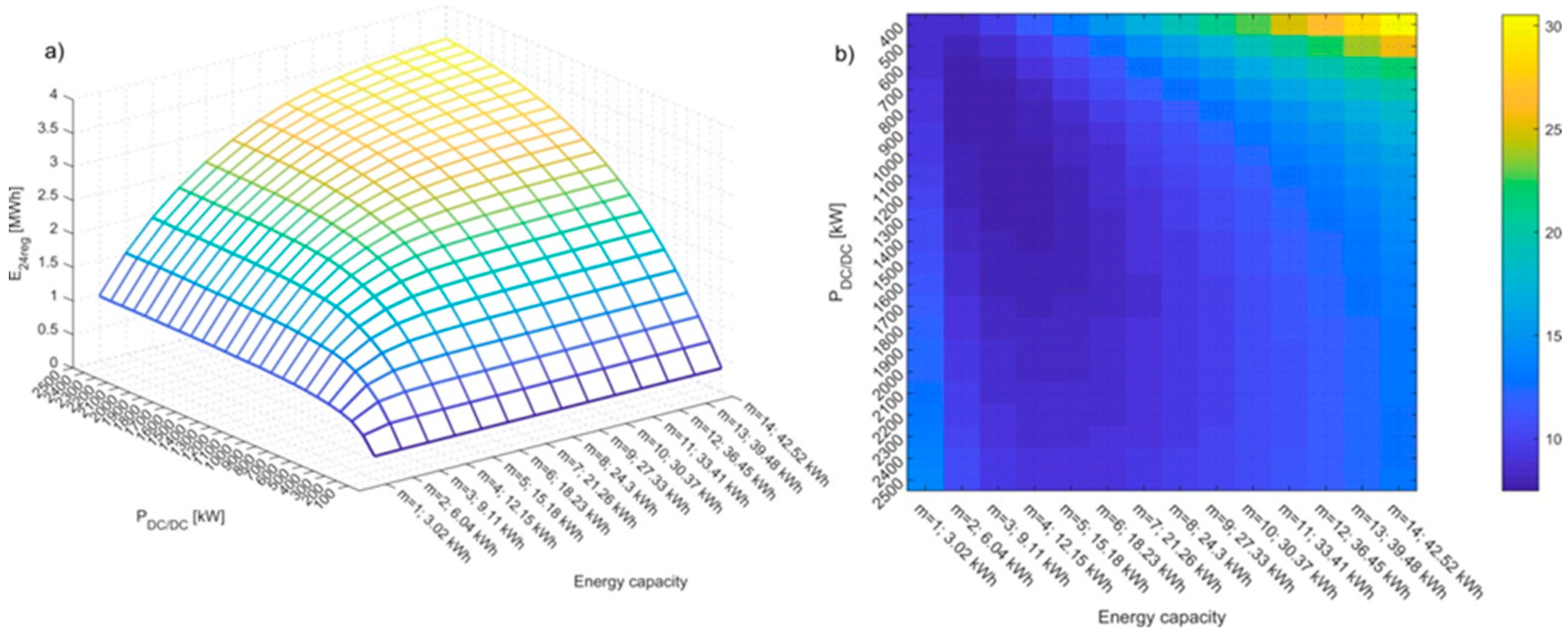 Preprints 144750 g008