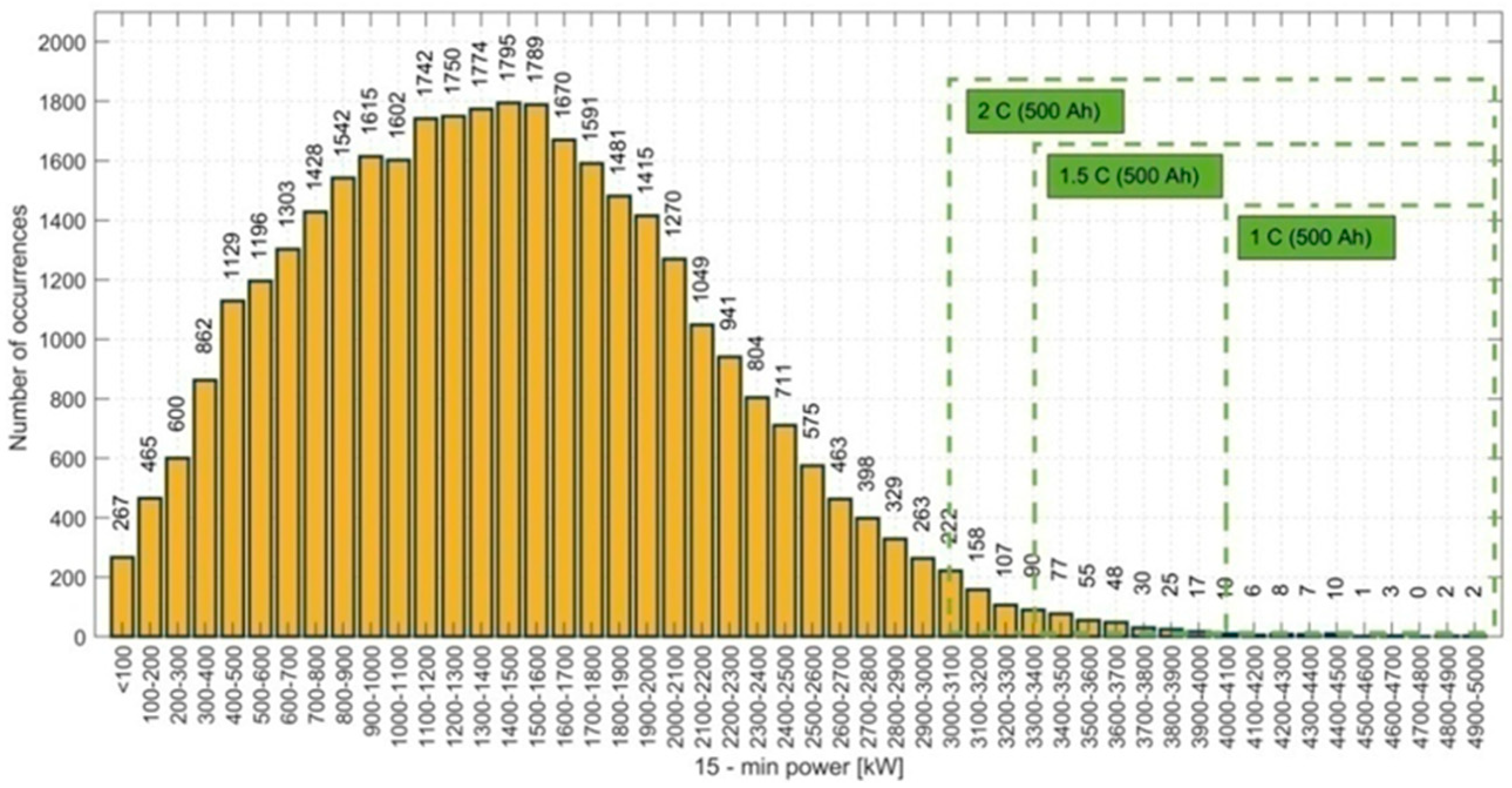 Preprints 144750 g009