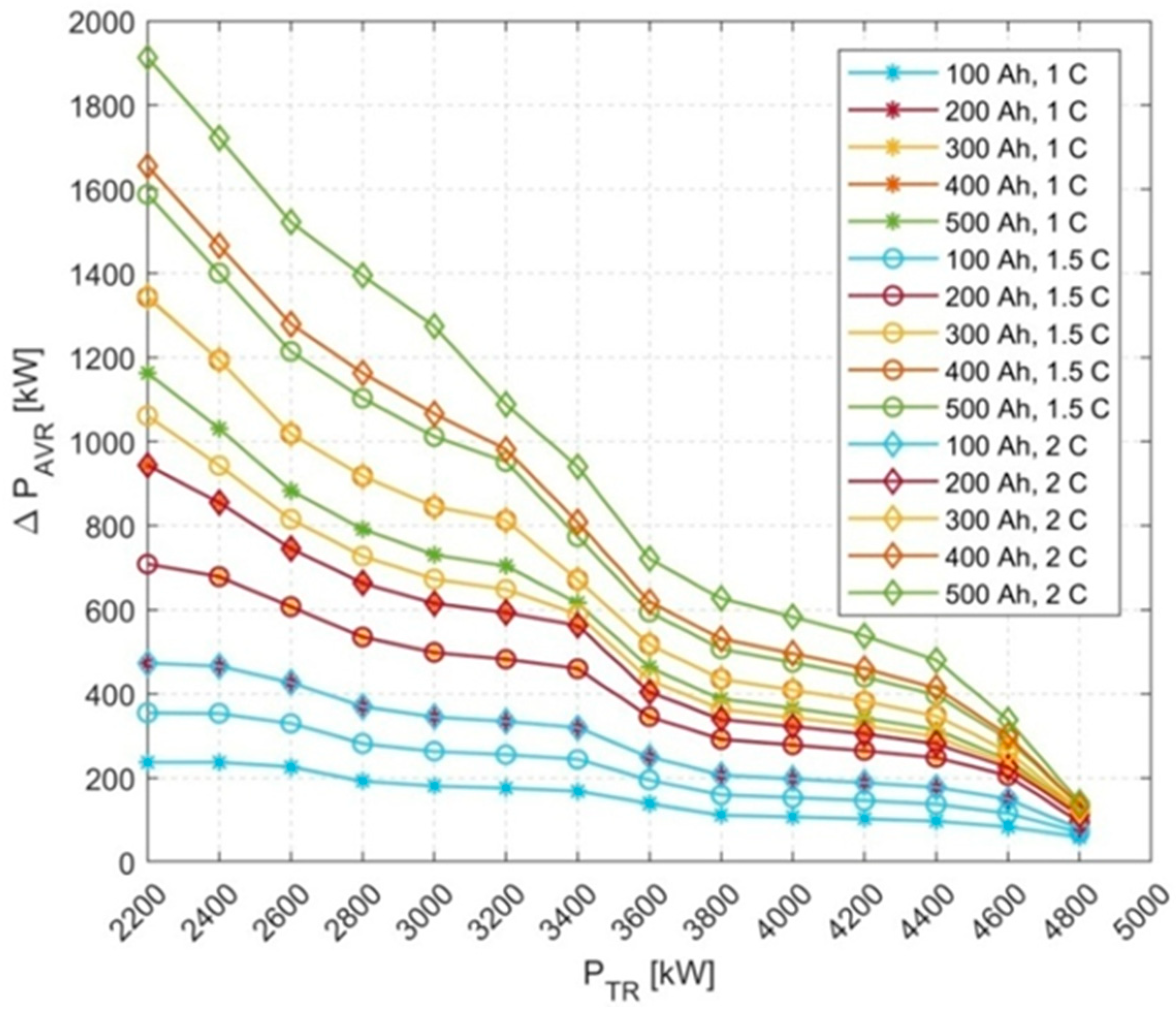 Preprints 144750 g010