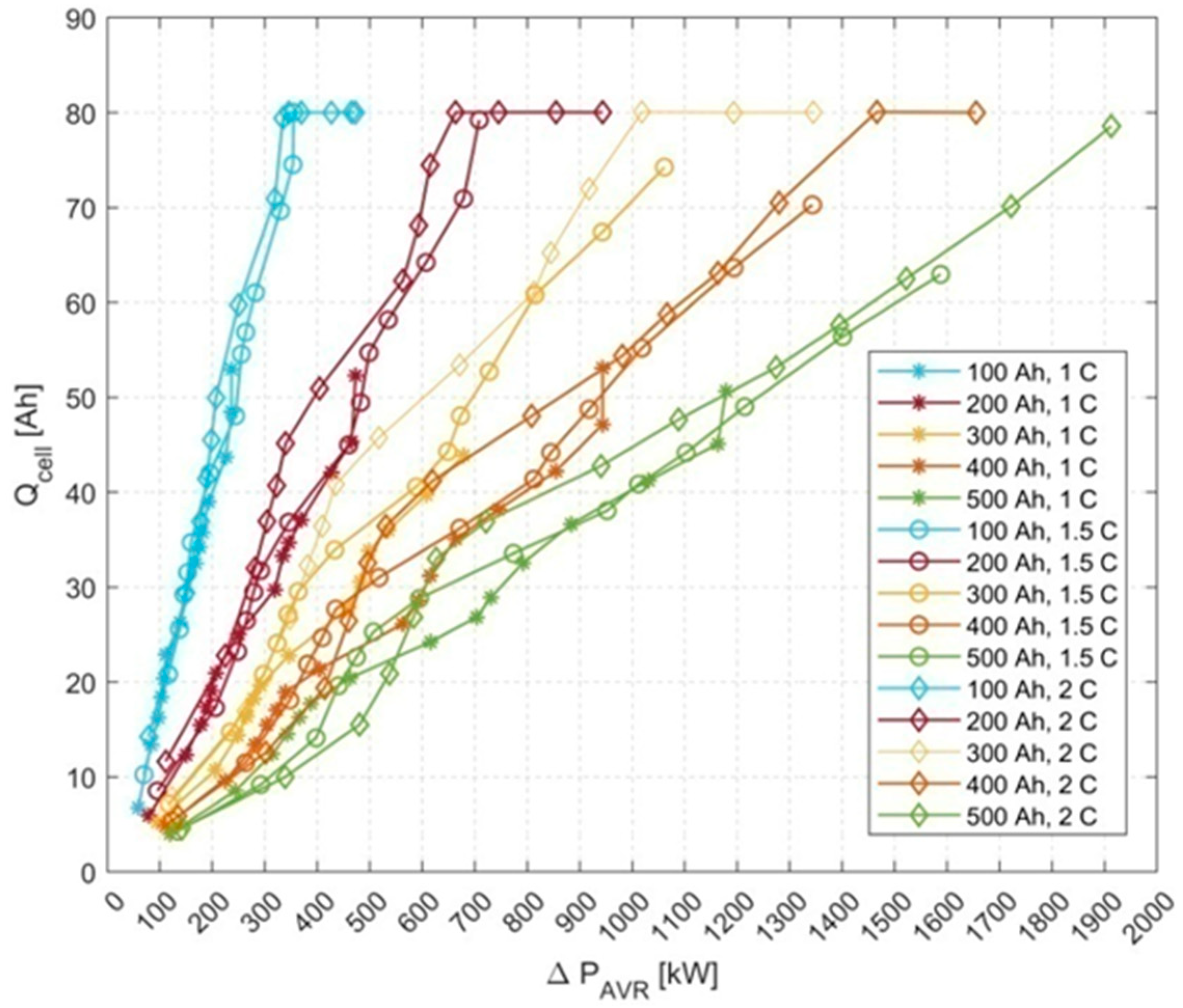 Preprints 144750 g011