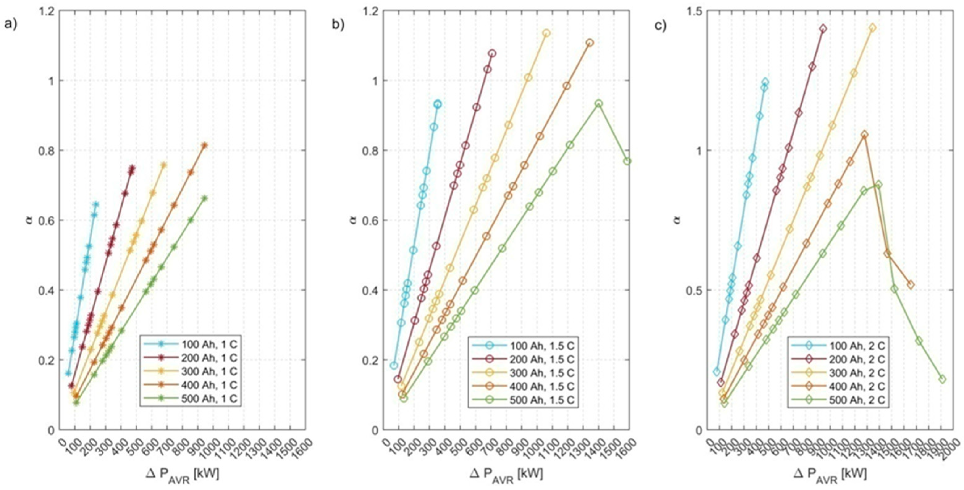 Preprints 144750 g013