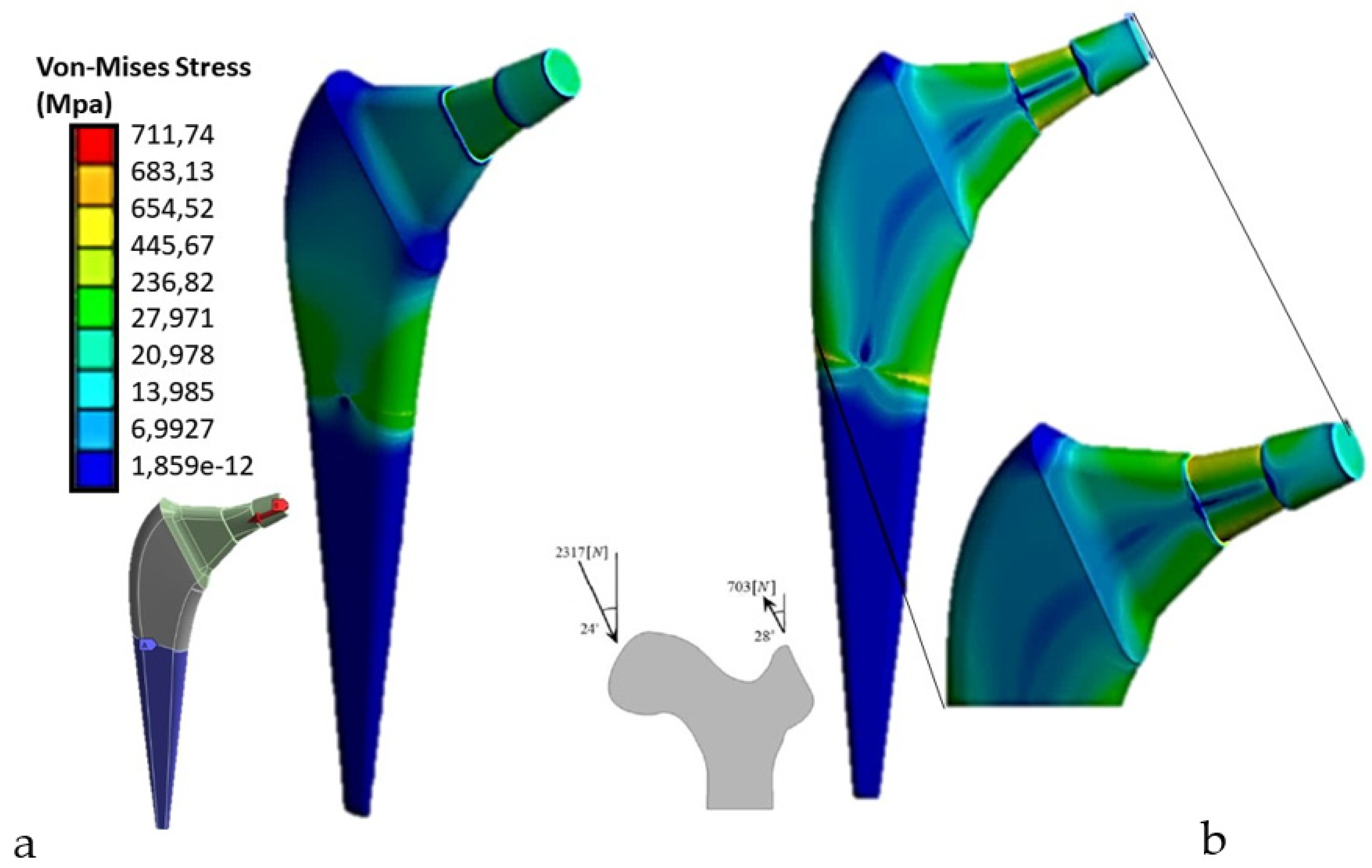 Preprints 79182 g005
