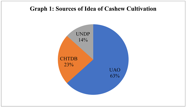 Preprints 146236 i001