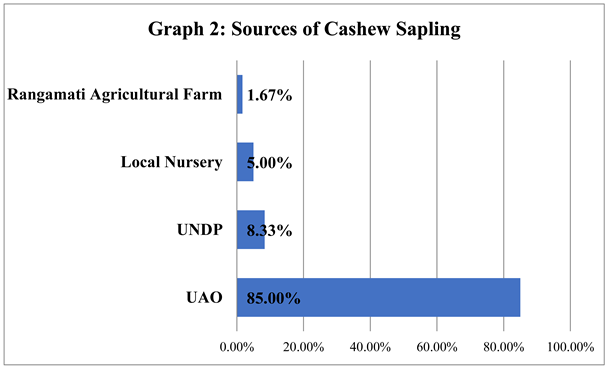 Preprints 146236 i002