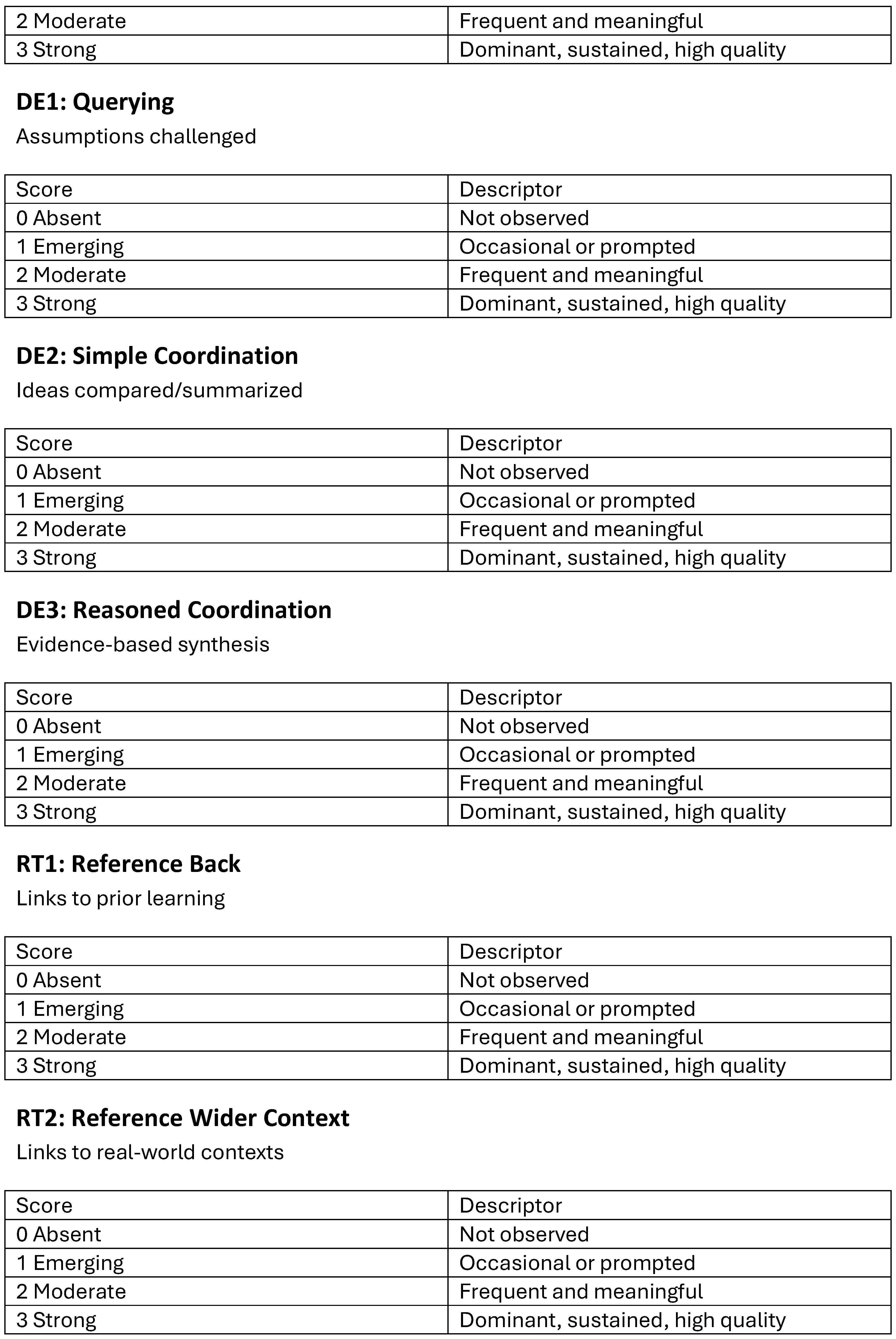 Preprints 235960 i004 Preprints 235960 i004