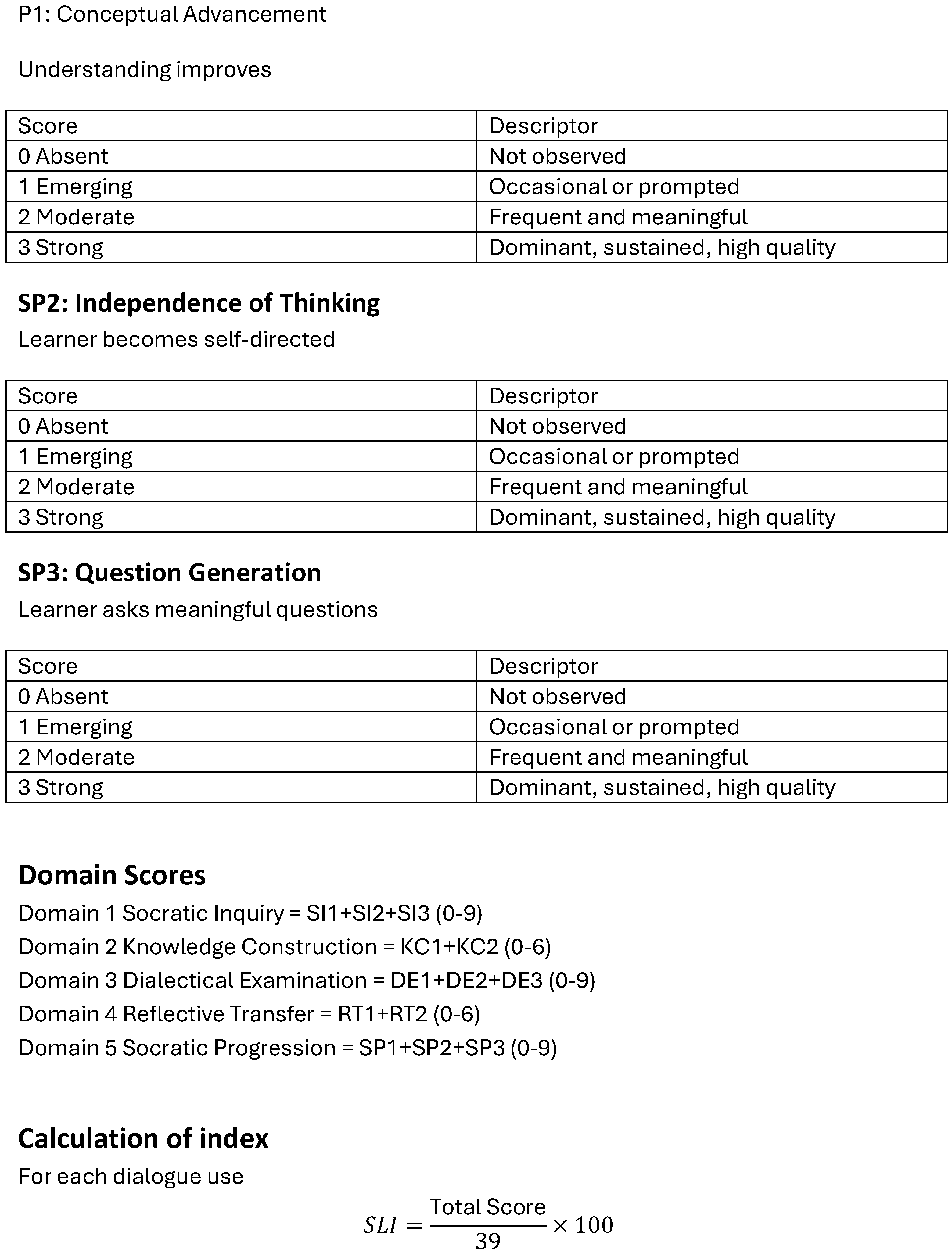 Preprints 235960 i005 Preprints 235960 i005
