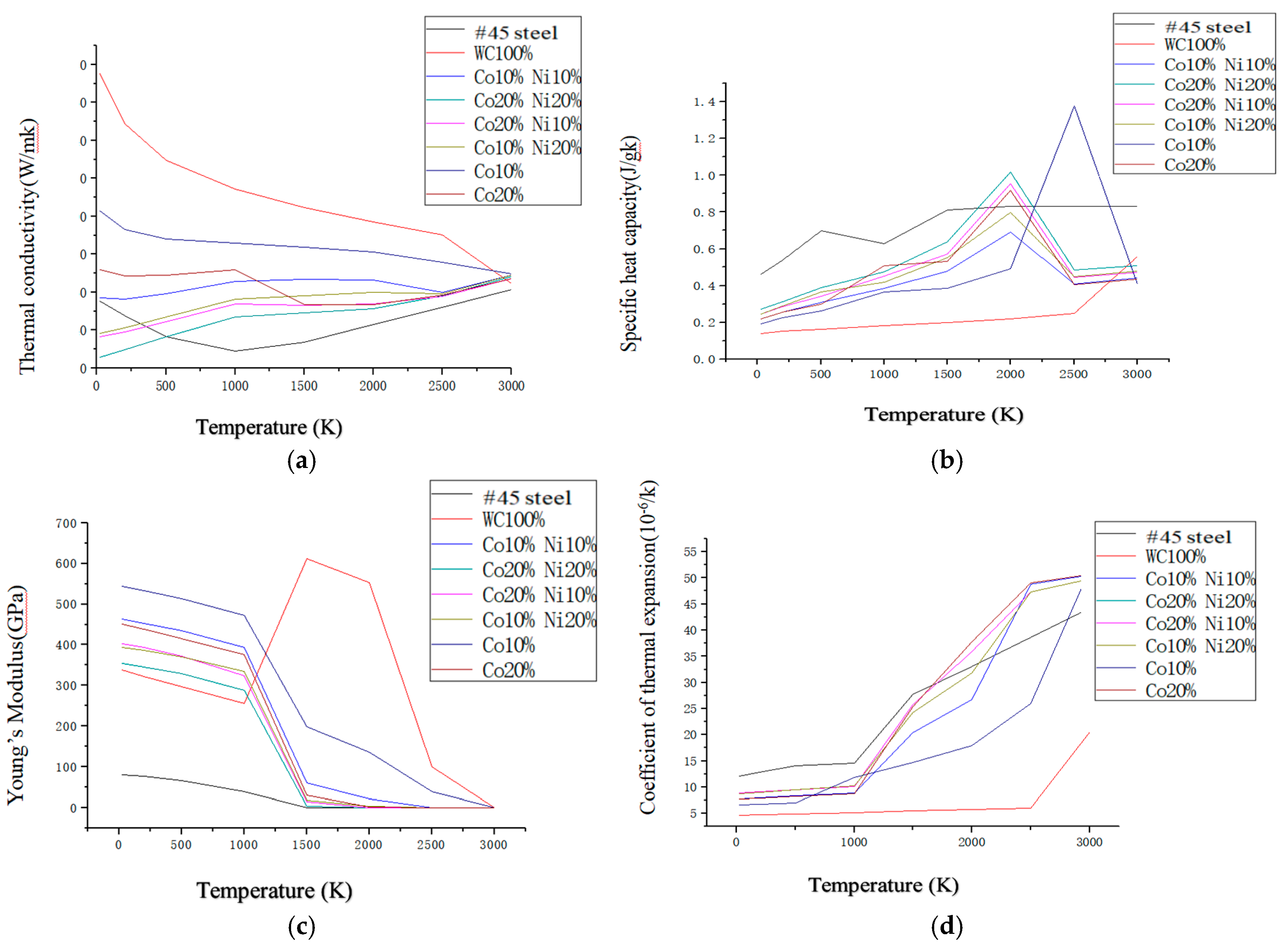 Preprints 156041 g003