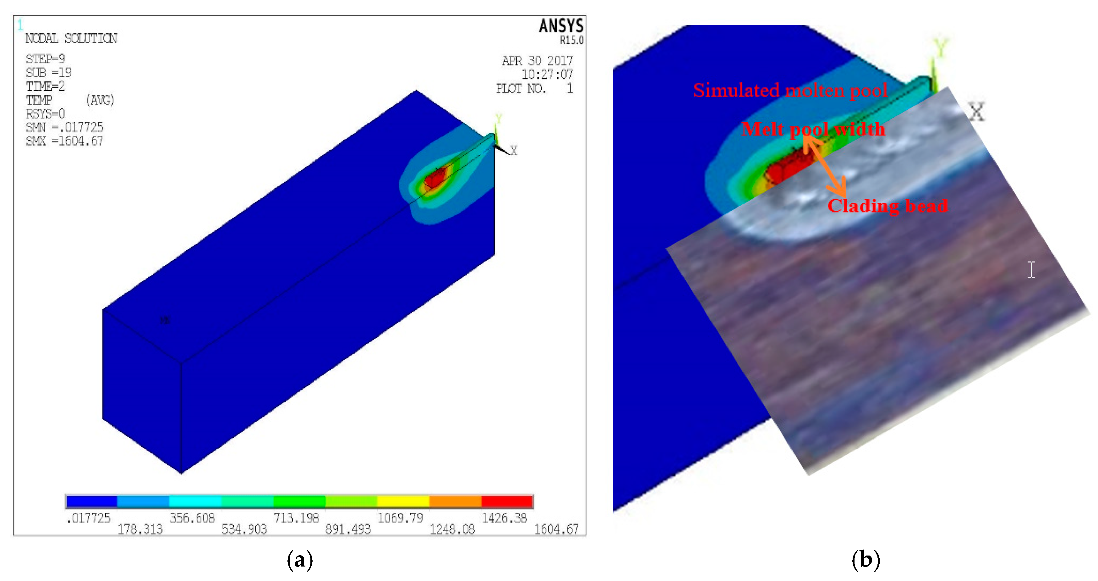 Preprints 156041 g005