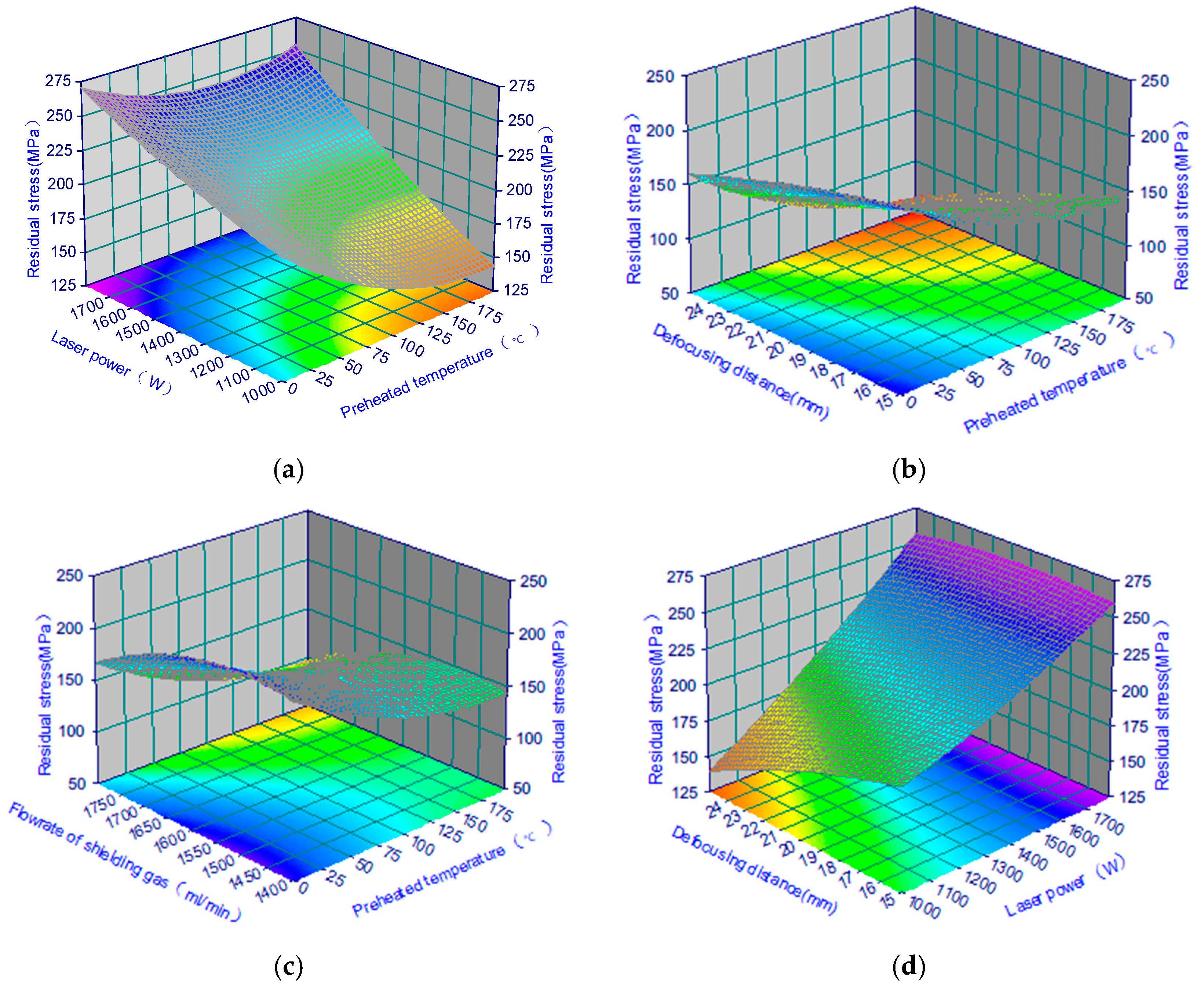 Preprints 156041 g010a