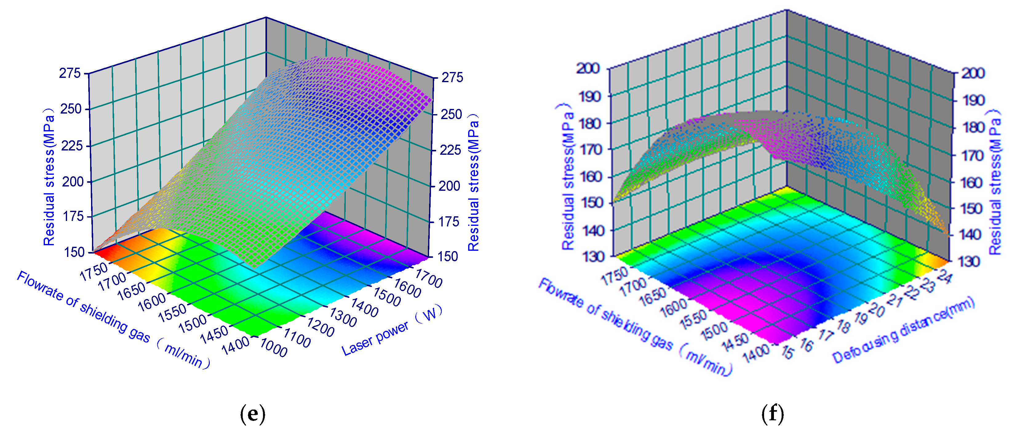 Preprints 156041 g010b