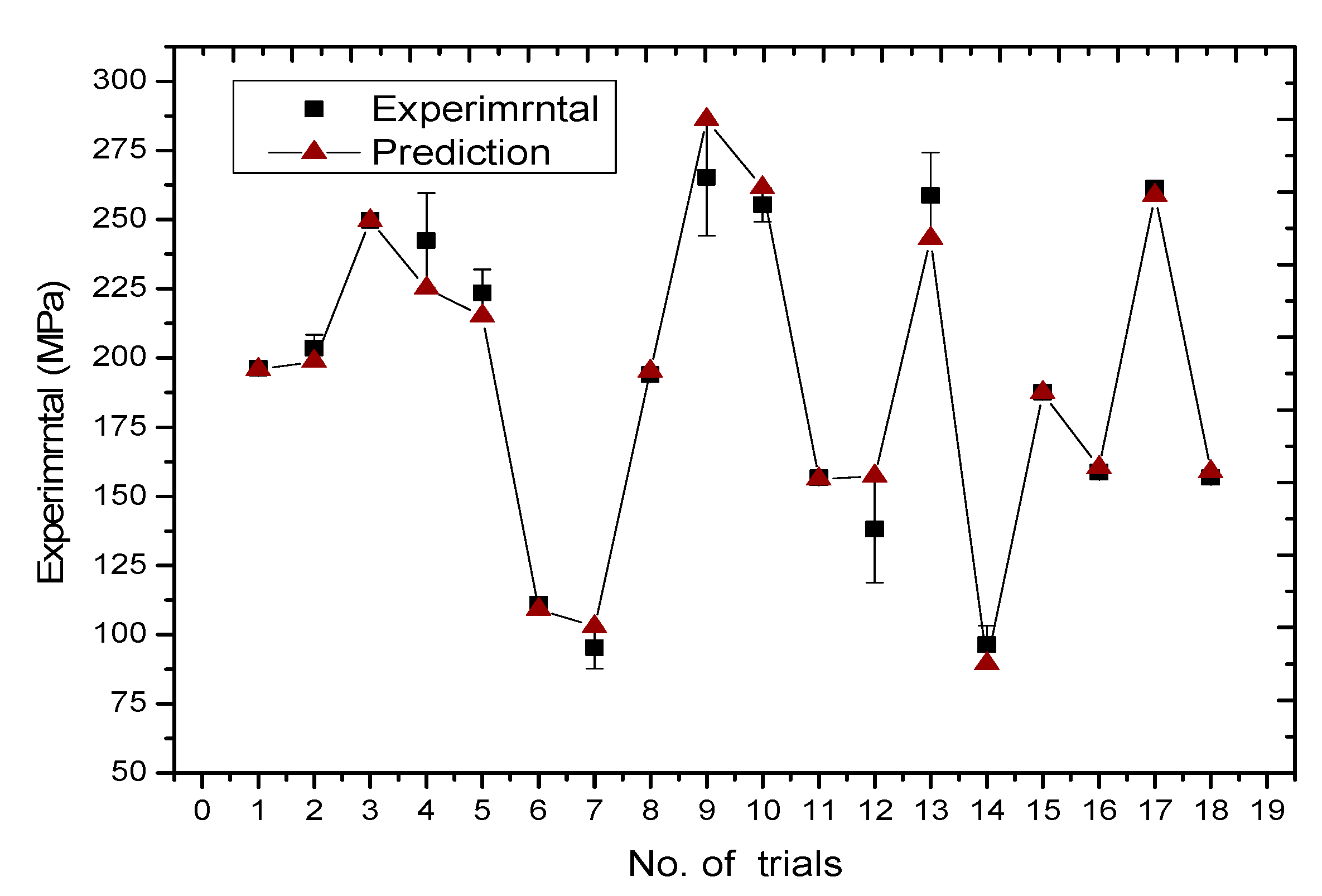 Preprints 156041 g011