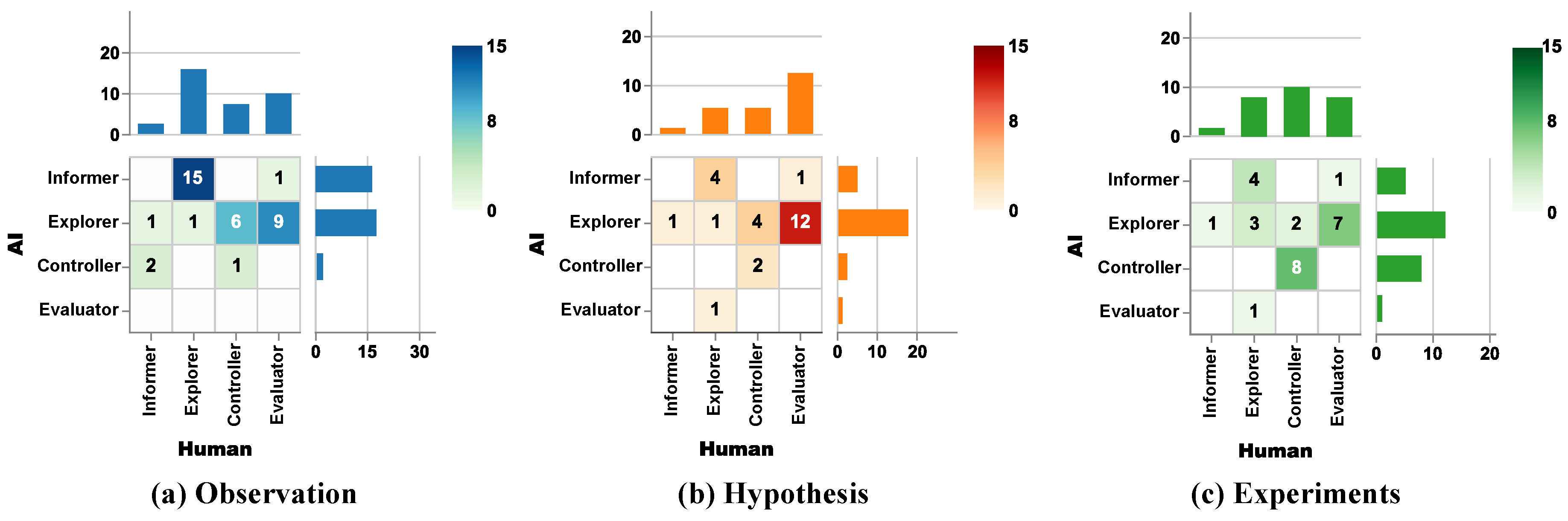 Preprints 197285 g002