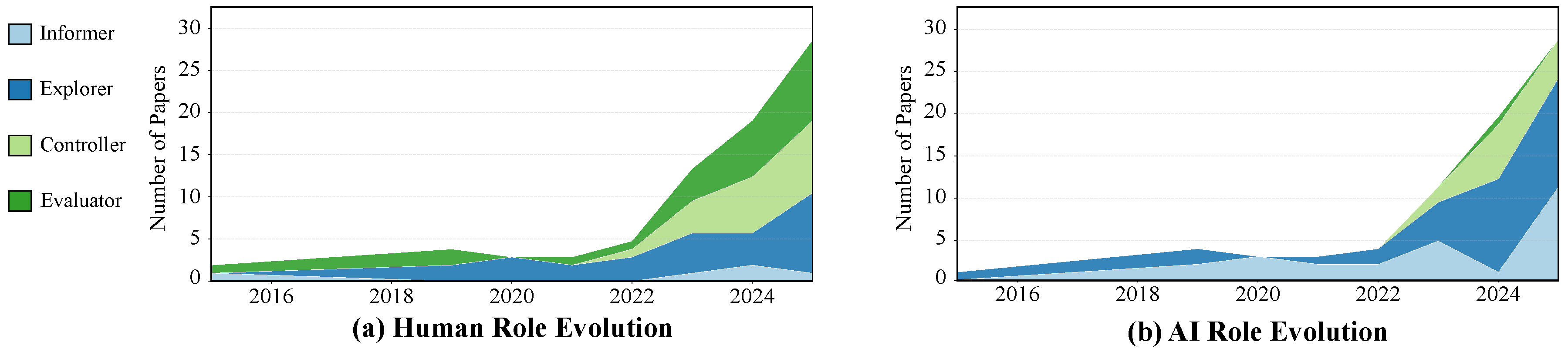 Preprints 197285 g003