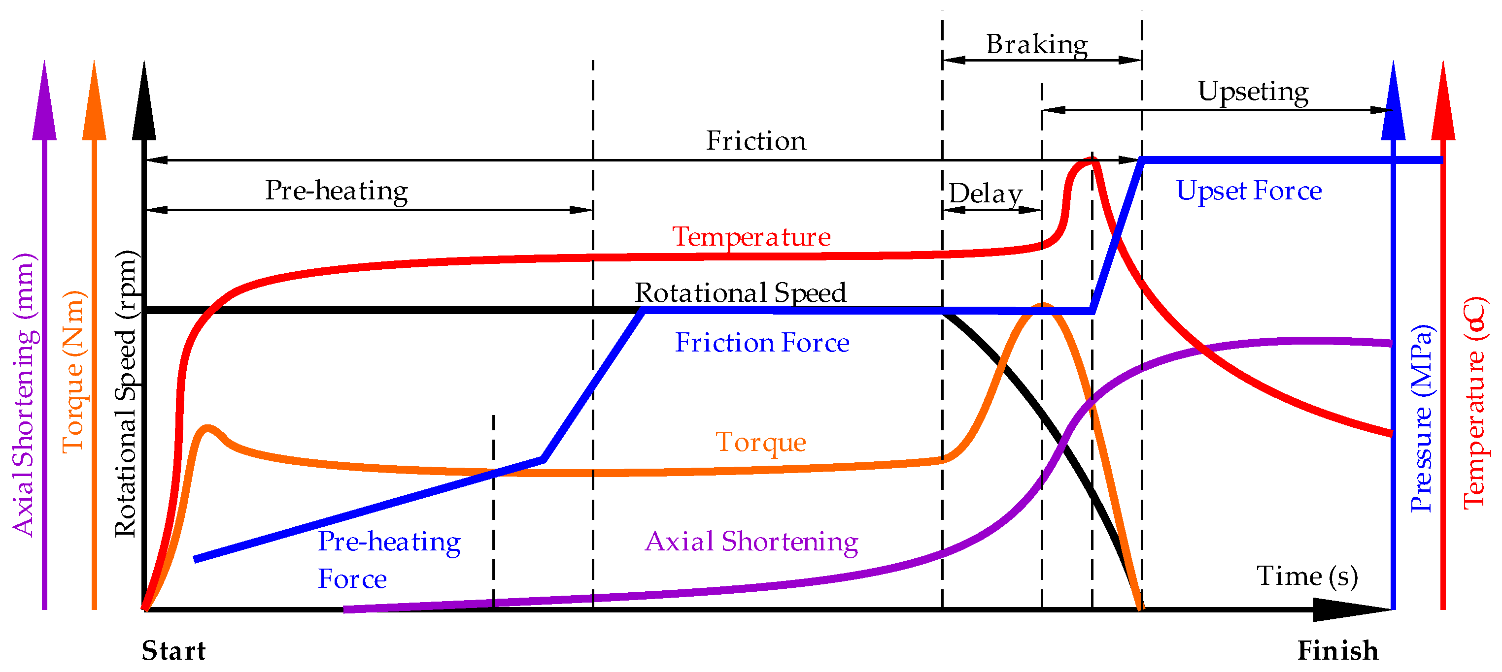 Preprints 153757 g001