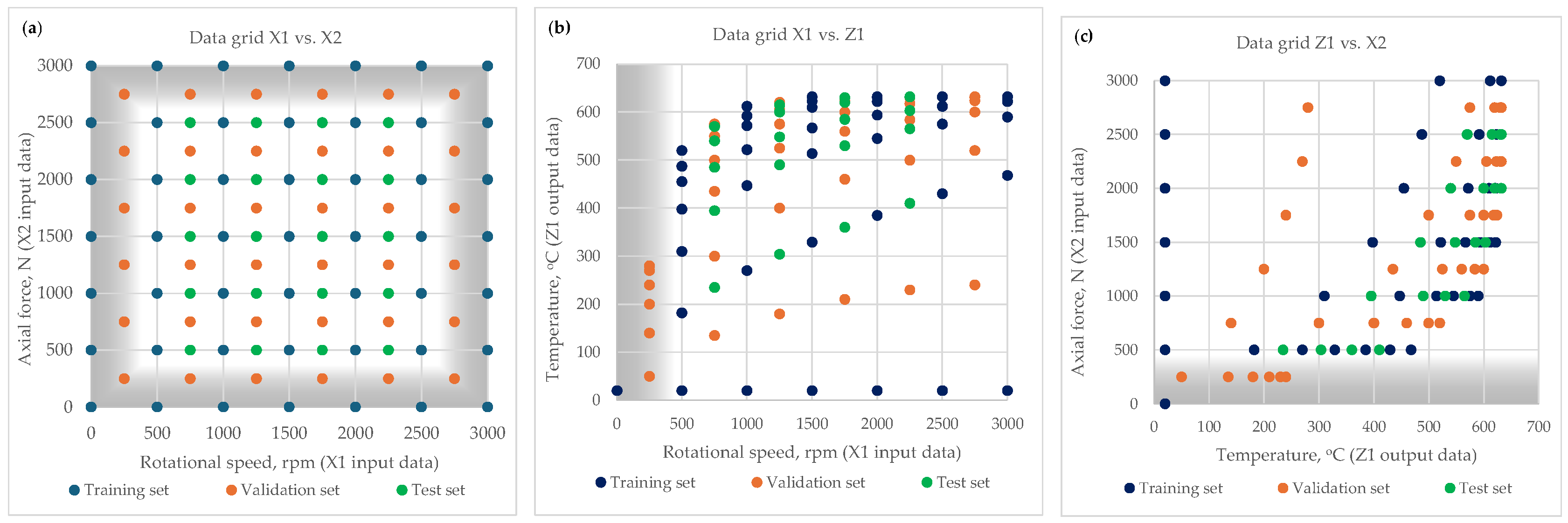 Preprints 153757 g003