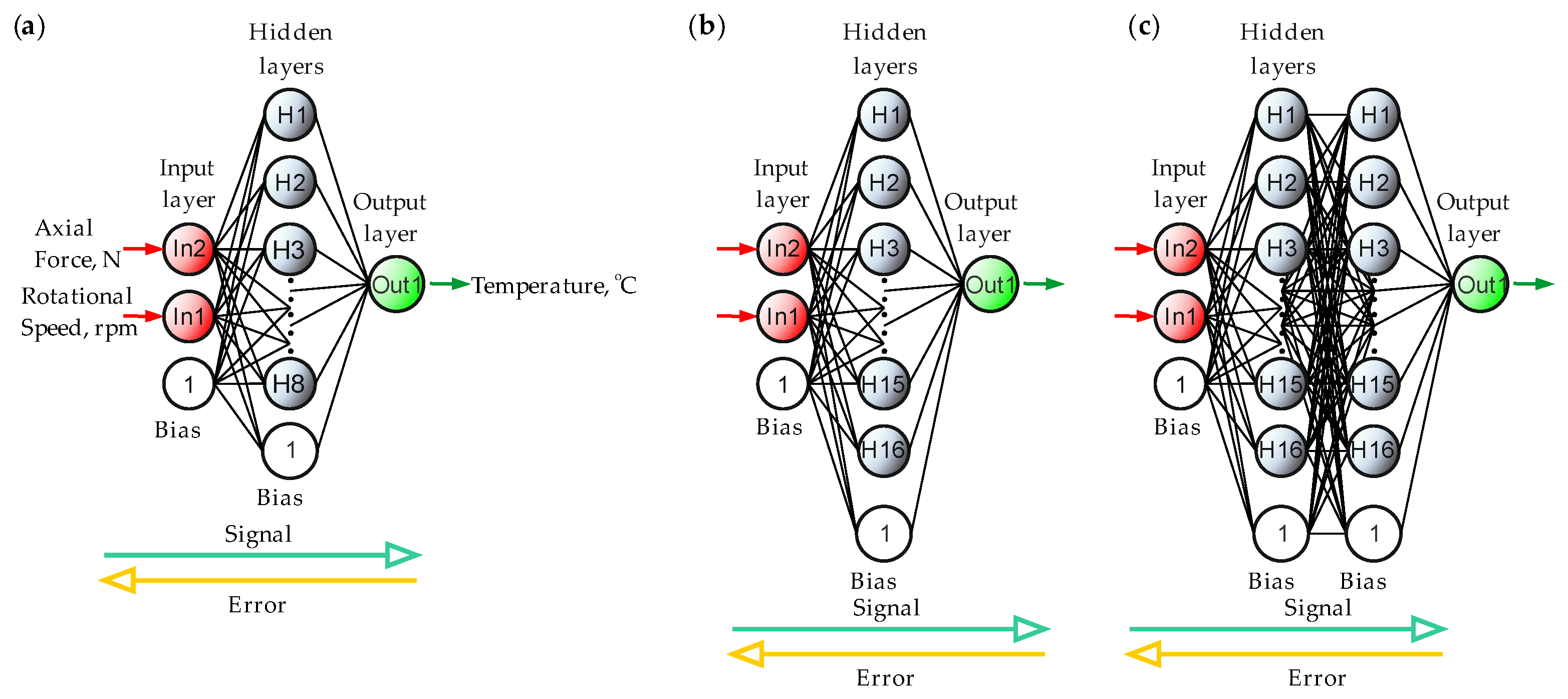 Preprints 153757 g004