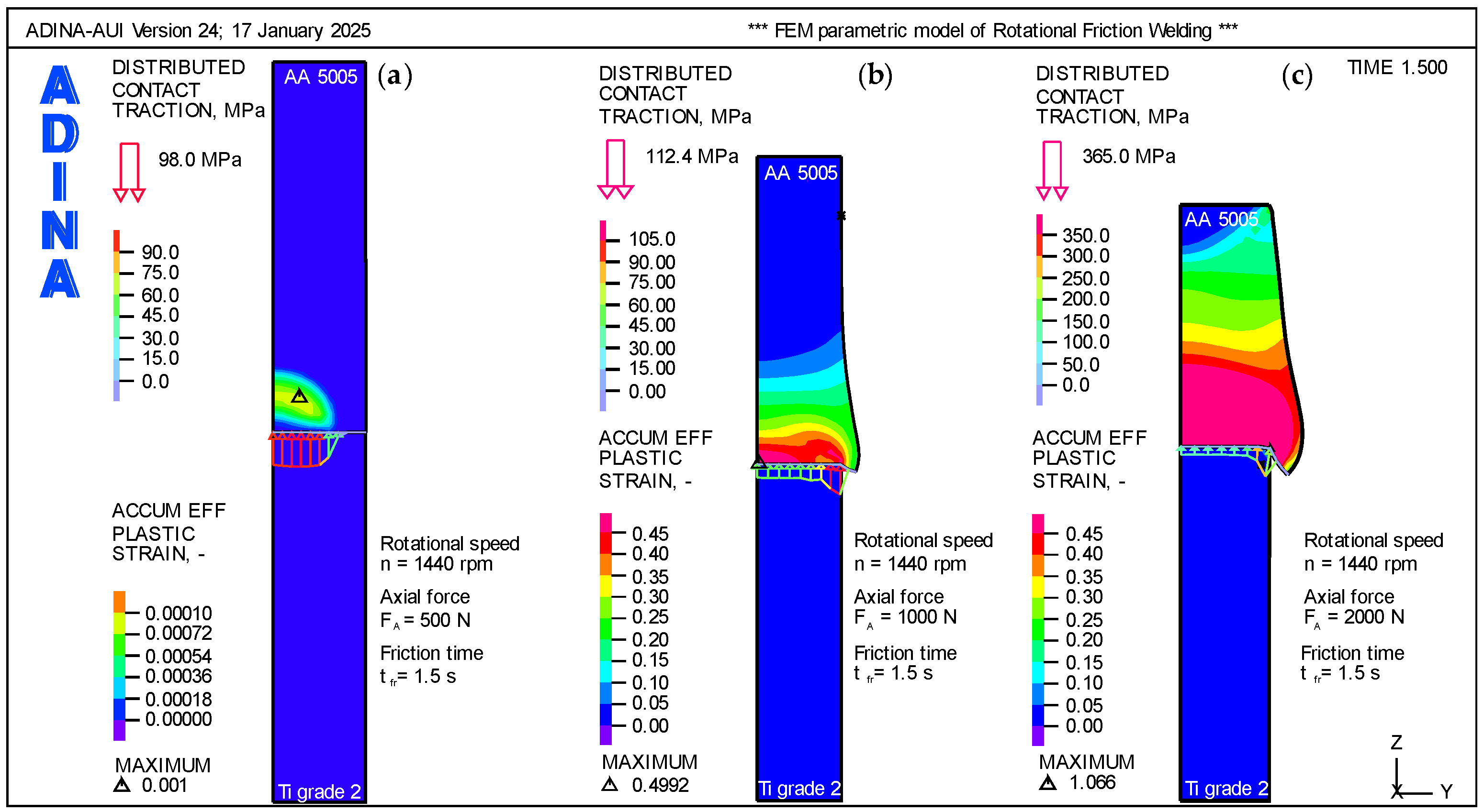 Preprints 153757 g006