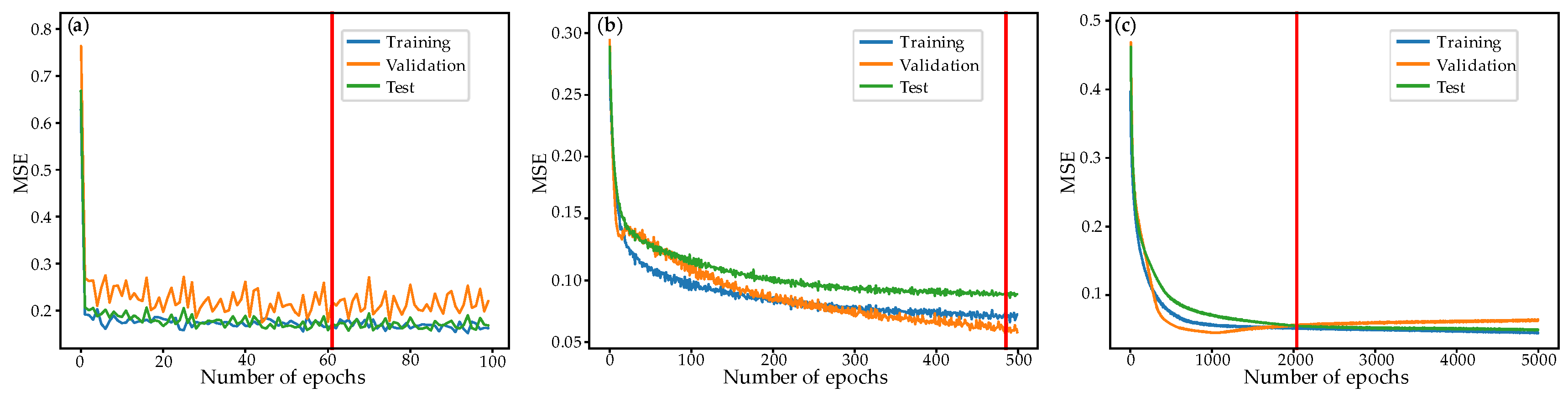 Preprints 153757 g008