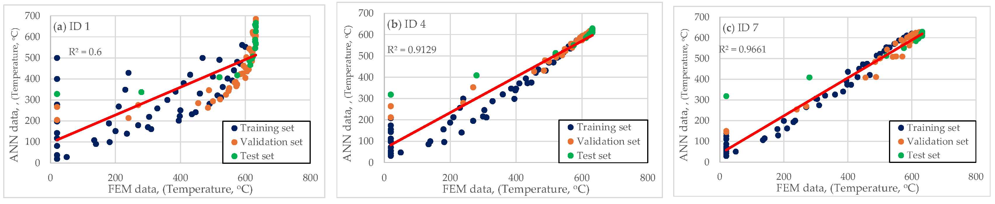 Preprints 153757 g009