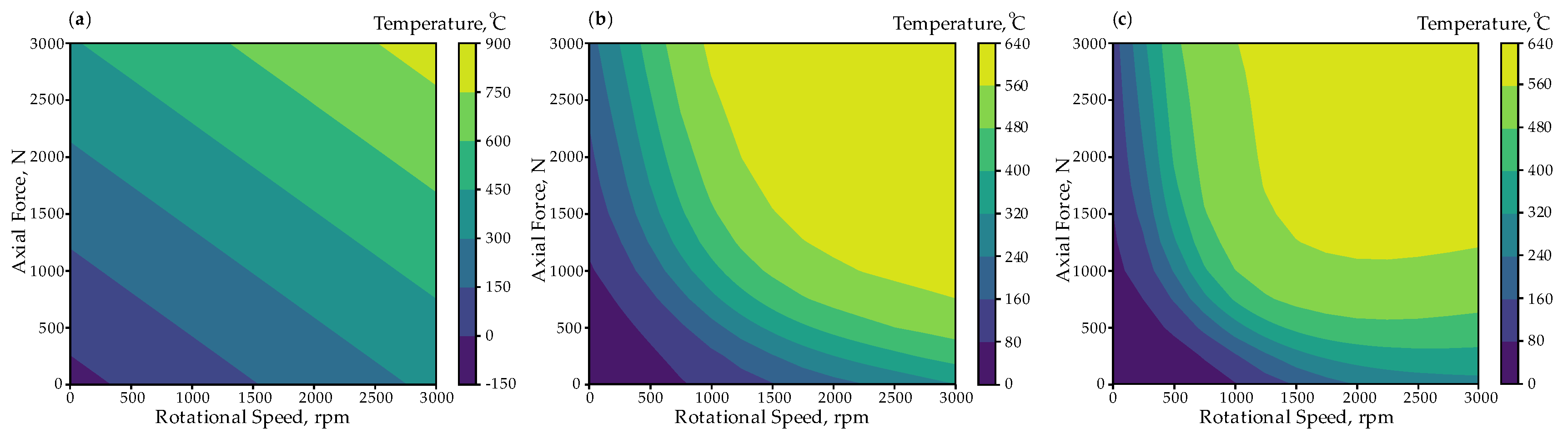 Preprints 153757 g010