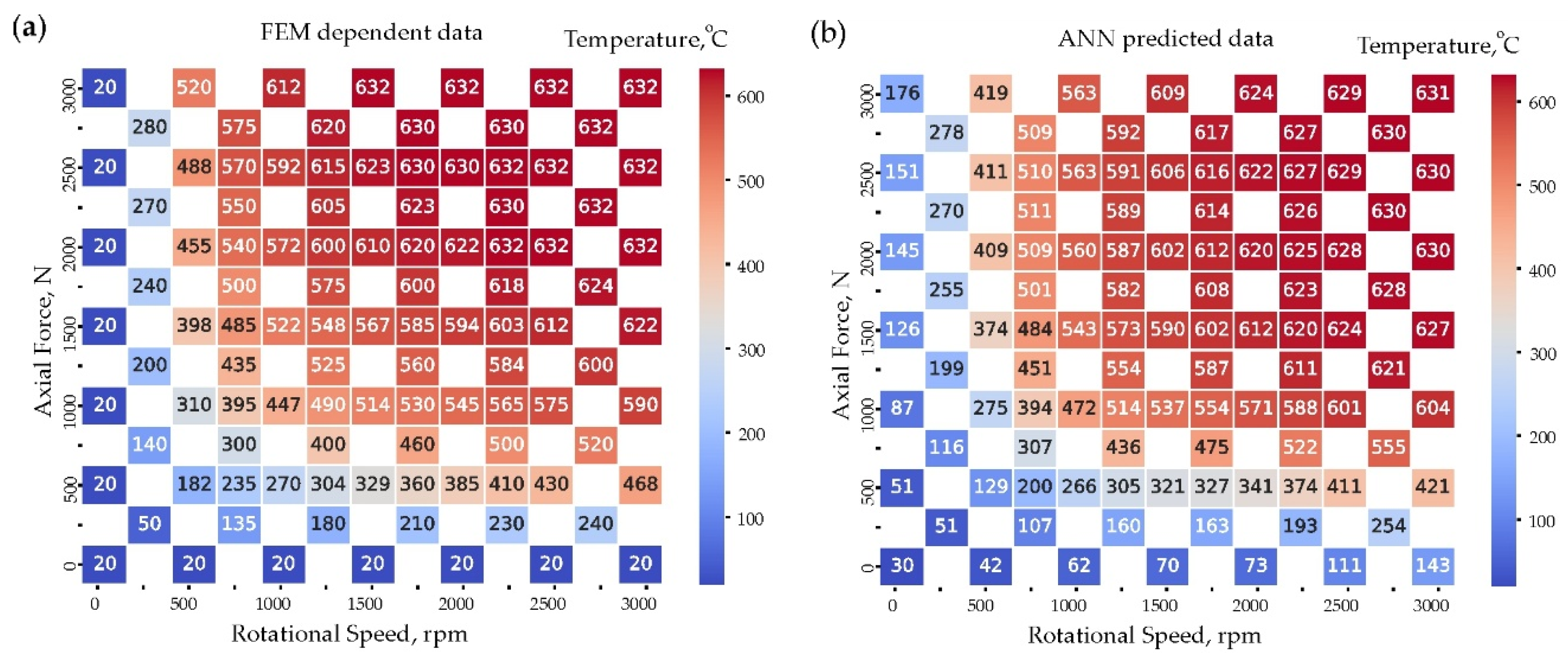 Preprints 153757 g011